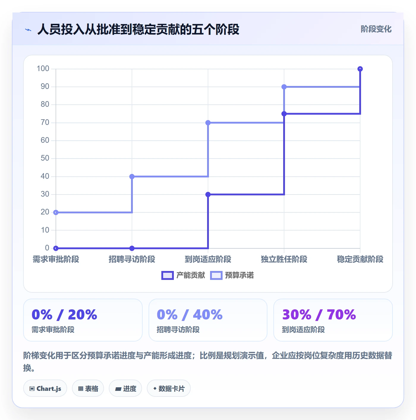人力资源计划人员投入全流程：企业管理者风险控制与一文讲清