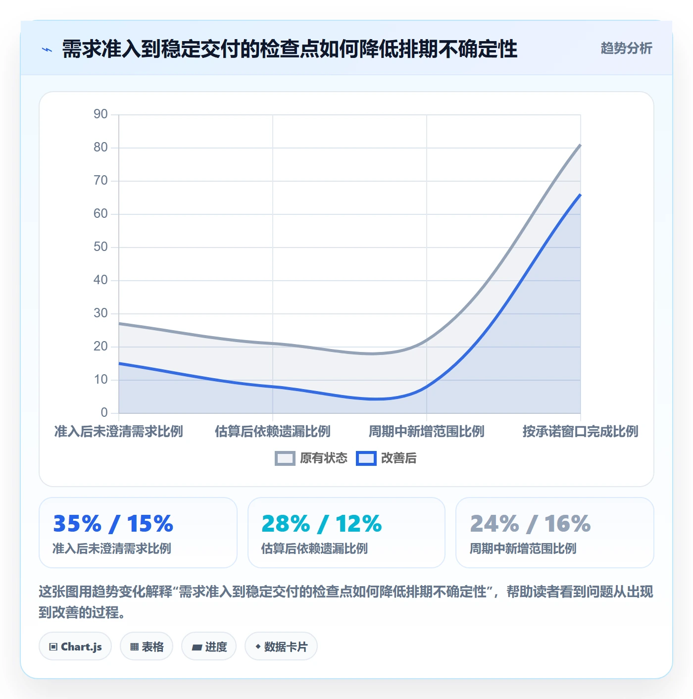 开发周期实操方法：研发团队提升需求排期效率的流程优化方法与模板