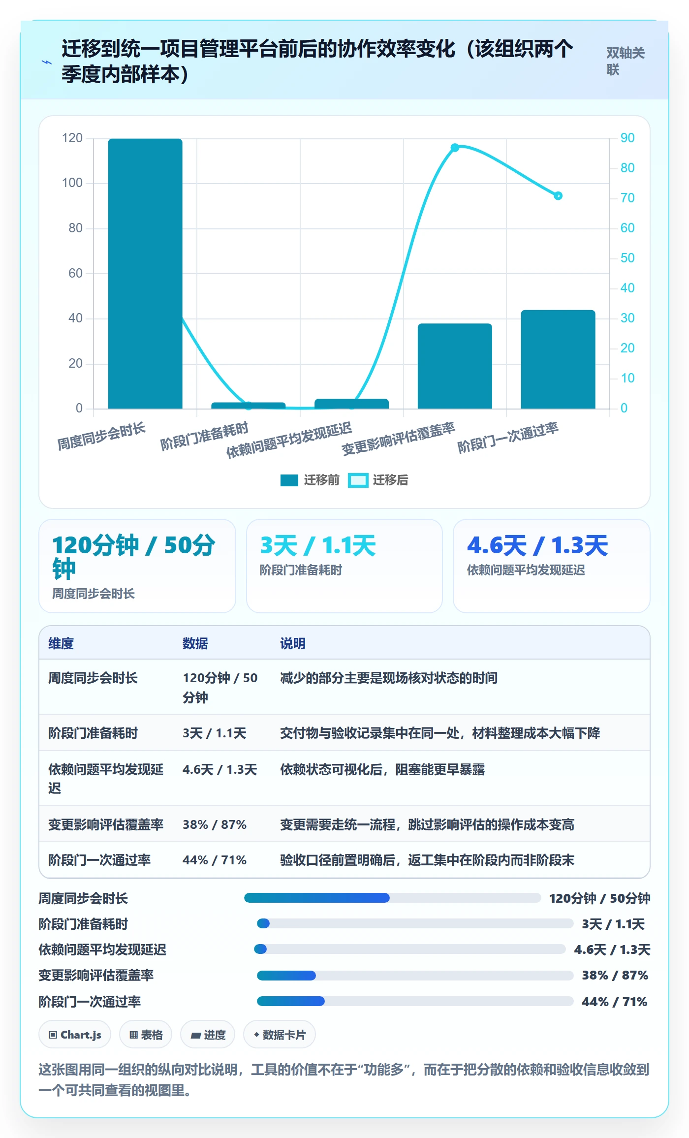 项目规划如何做好阶段计划?跨部门团队落地方案与操作步骤