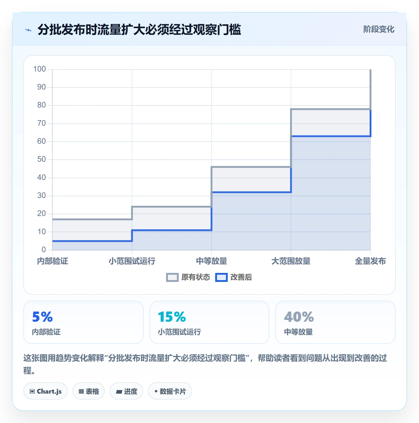 版本管理Release教程:项目负责人实操方法,避坑指南