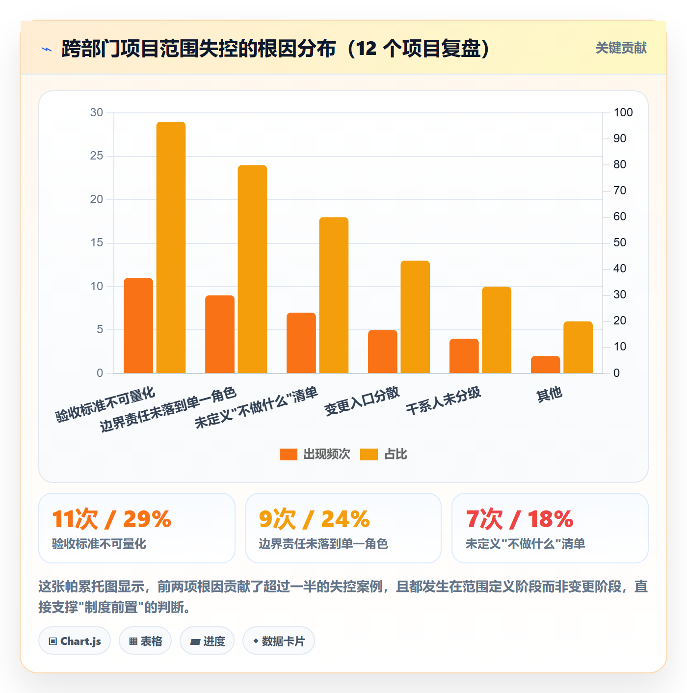项目范围Scope教程：跨部门团队制度设计，避坑指南