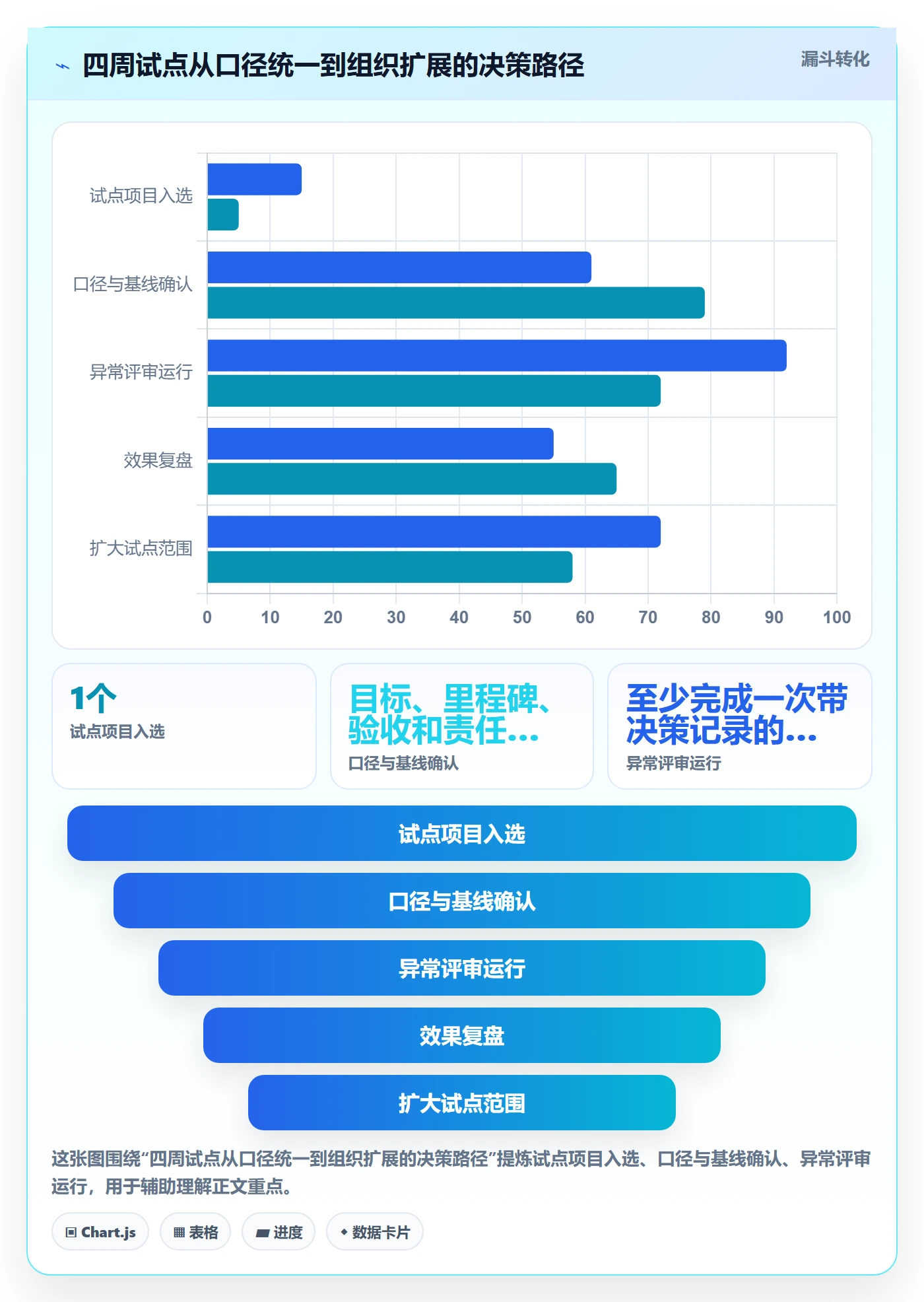 进度跟踪进展全流程:管理层数据分析与一文讲清