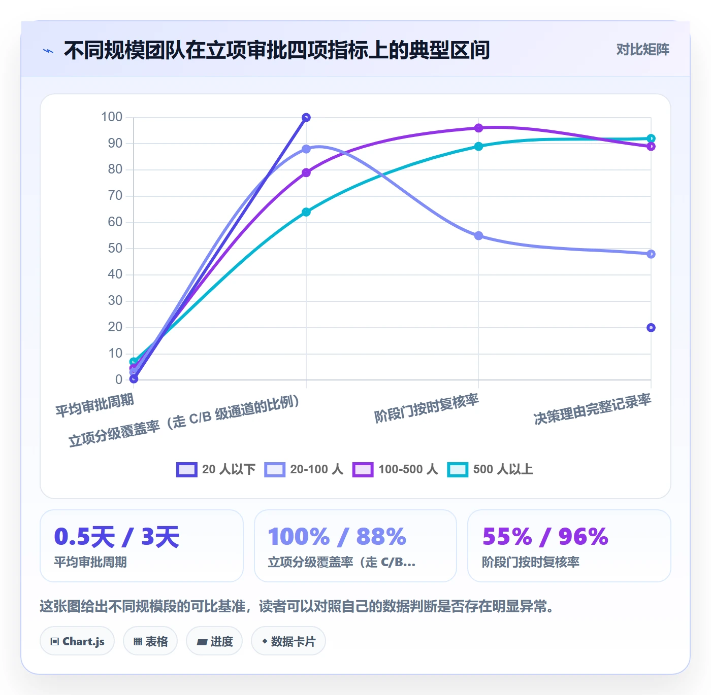 立项审批最佳实践:研发团队项目立项实操方法,常见问题