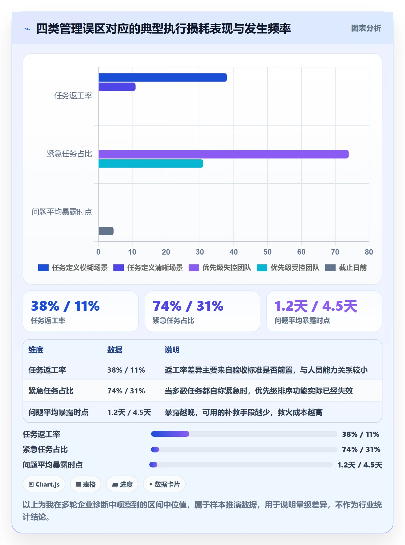 完成实操方法:企业管理者提升任务执行效率的入门指南方法与模板