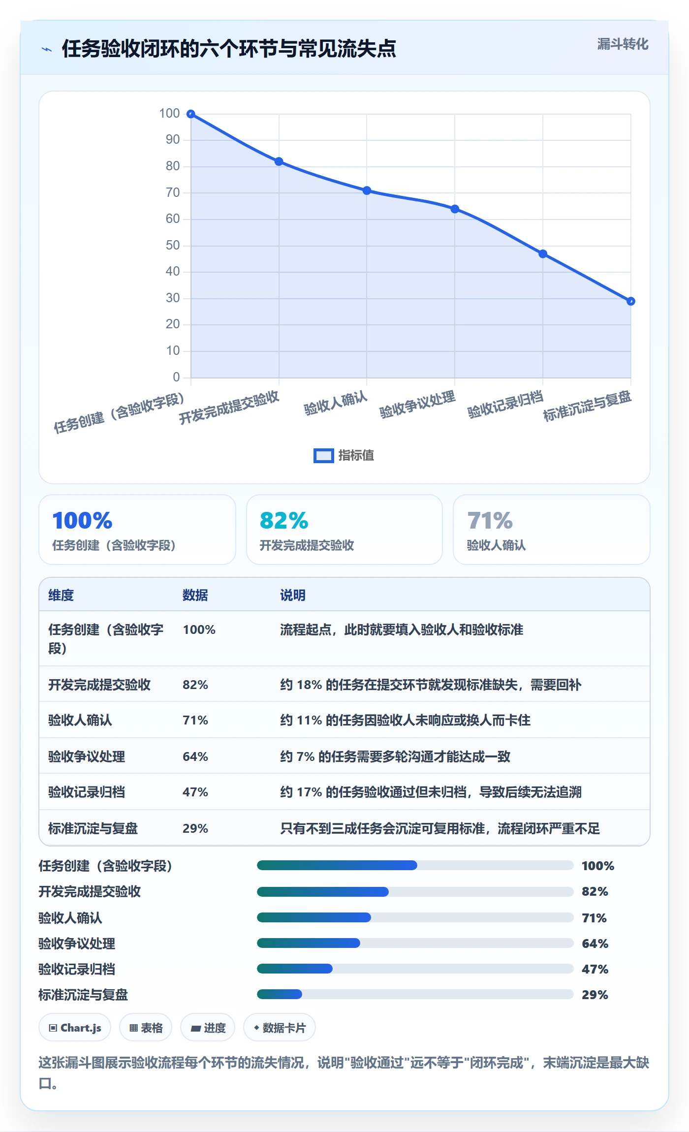 任务验收验收全流程：跨部门团队入门指南与一文讲清