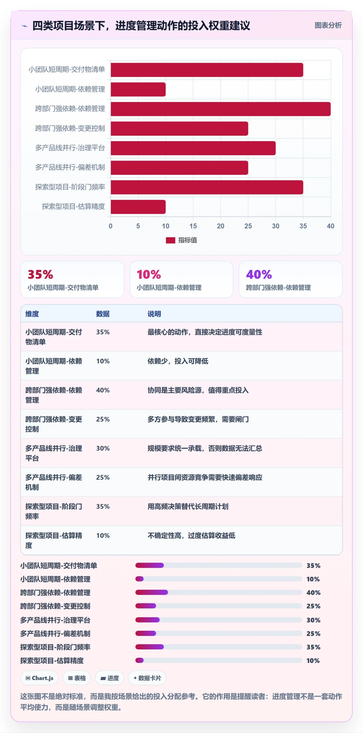 项目目标如何做好目标进度?项目经理最佳实践与操作步骤
