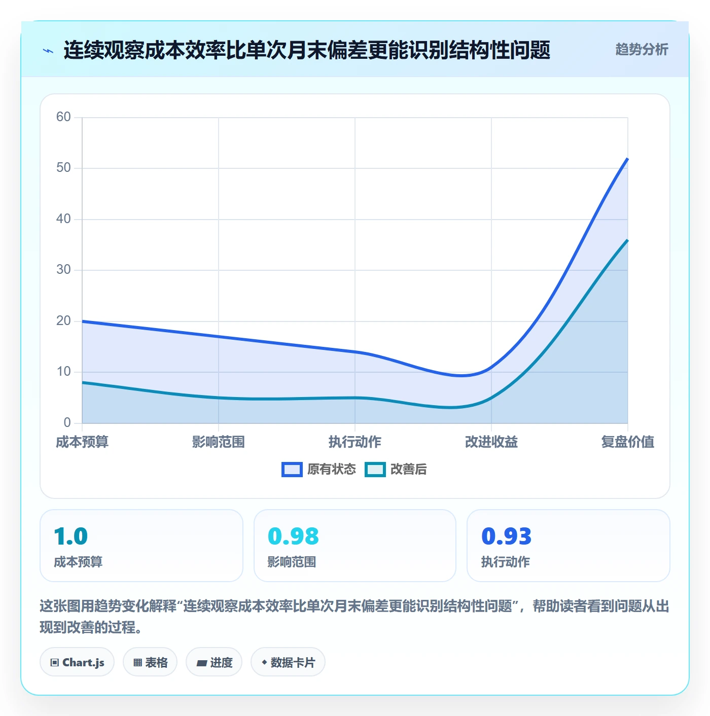 项目成本实操方法:企业管理者提升成本管理效率的入门指南方法与模板
