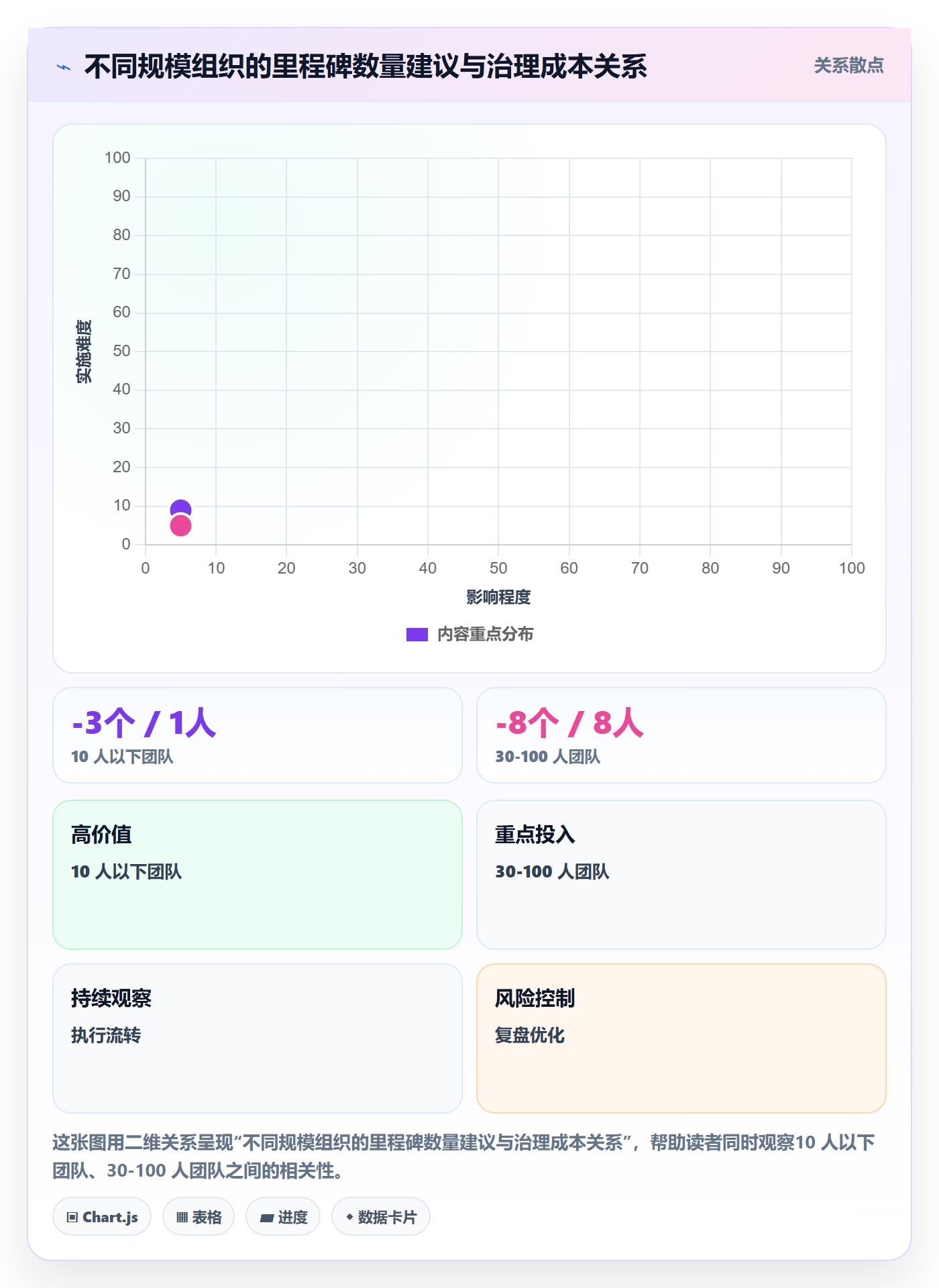 里程碑如何做好关键节点?项目经理落地方案与操作步骤