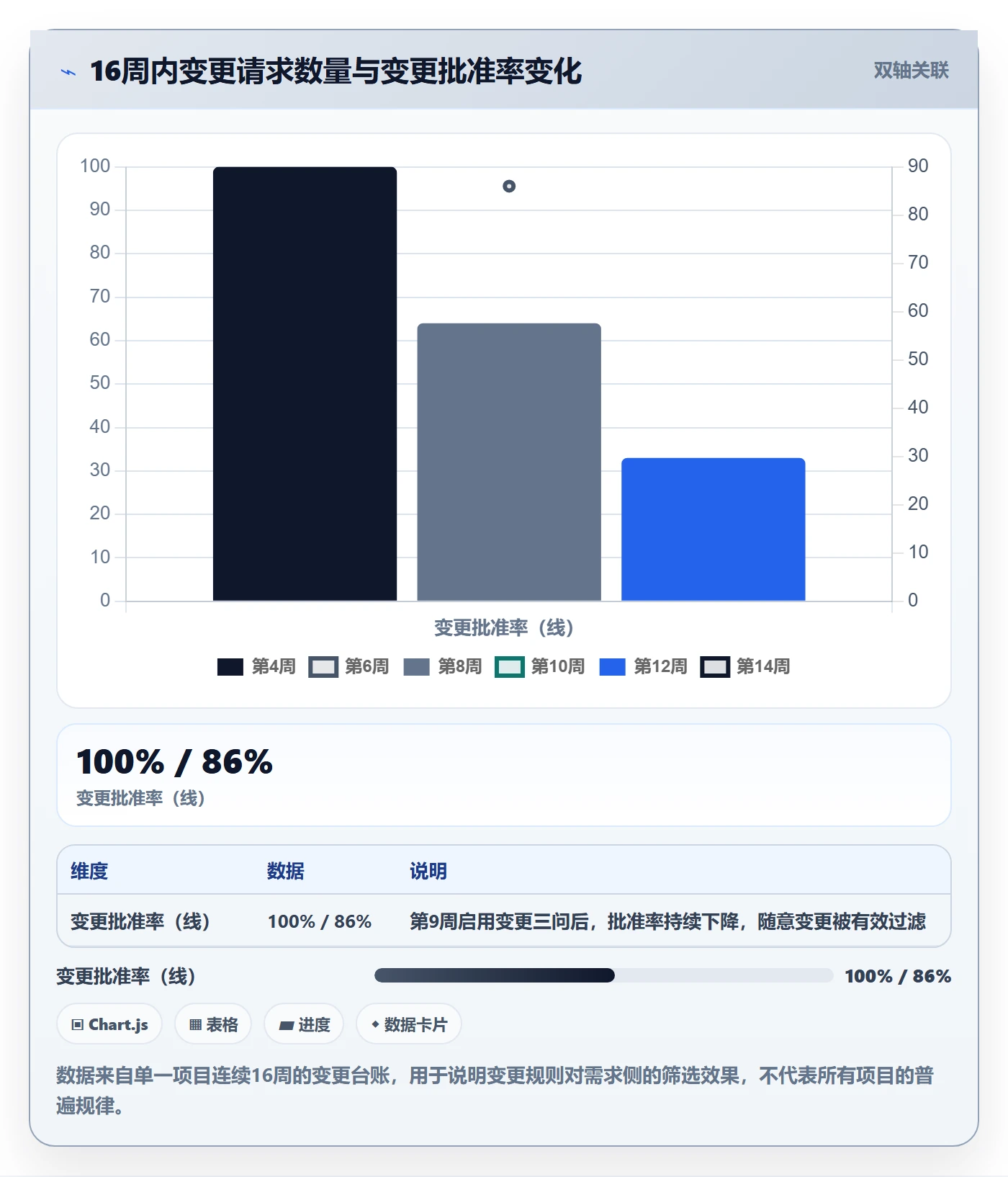 项目目标怎么做?项目经理入门指南:项目目标从0到1