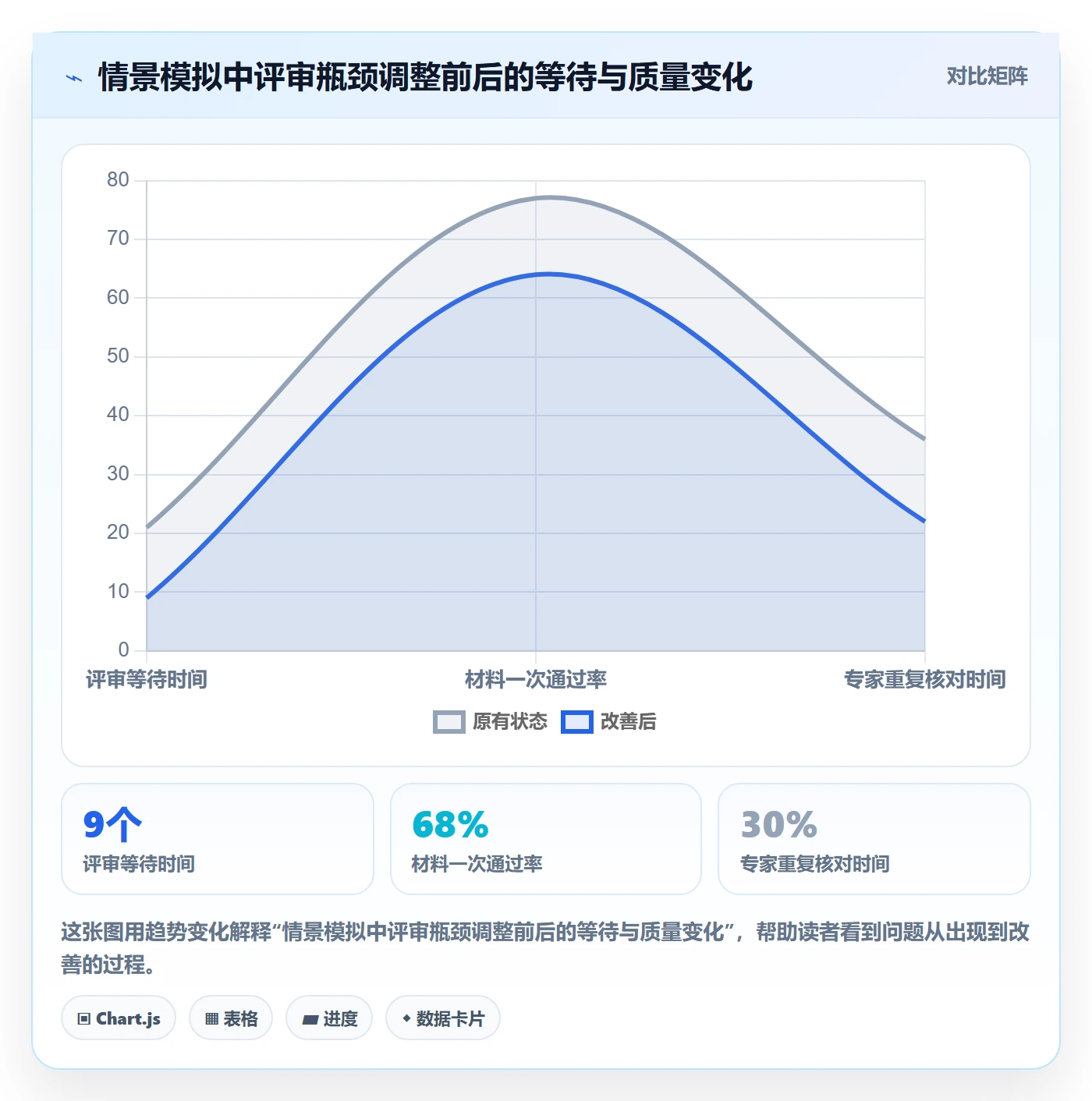 资源占用管理方法大全:PMO资源管理协同管理落地清单