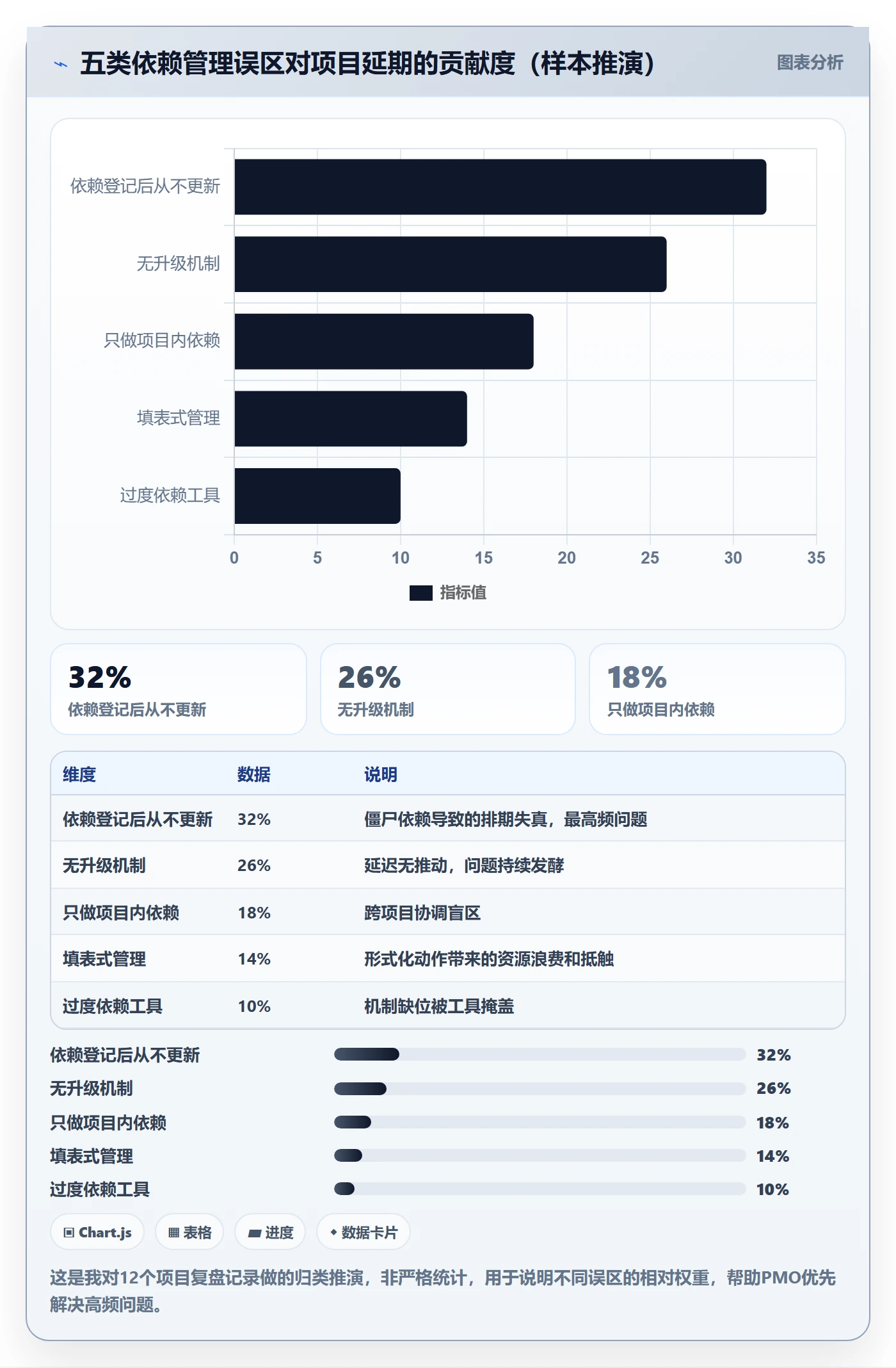 依赖关系管理指南:PMO如何做好任务依赖,入门指南全流程