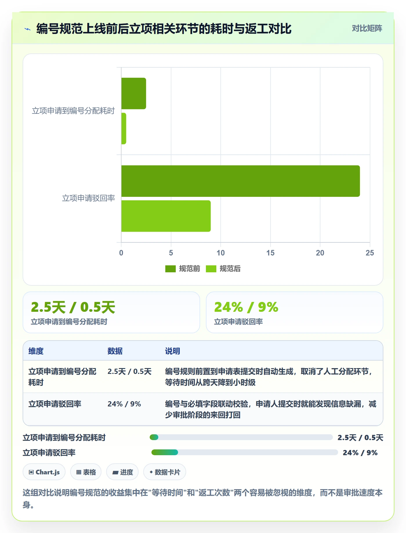 项目编号实操方法：项目经理提升项目立项效率的最佳实践方法与模板