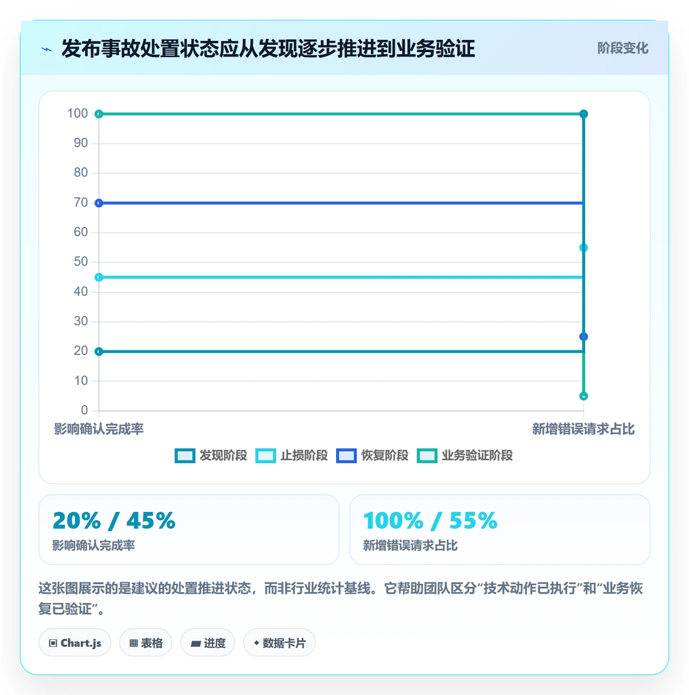 发布管理回滚教程：PMO实操方法，避坑指南