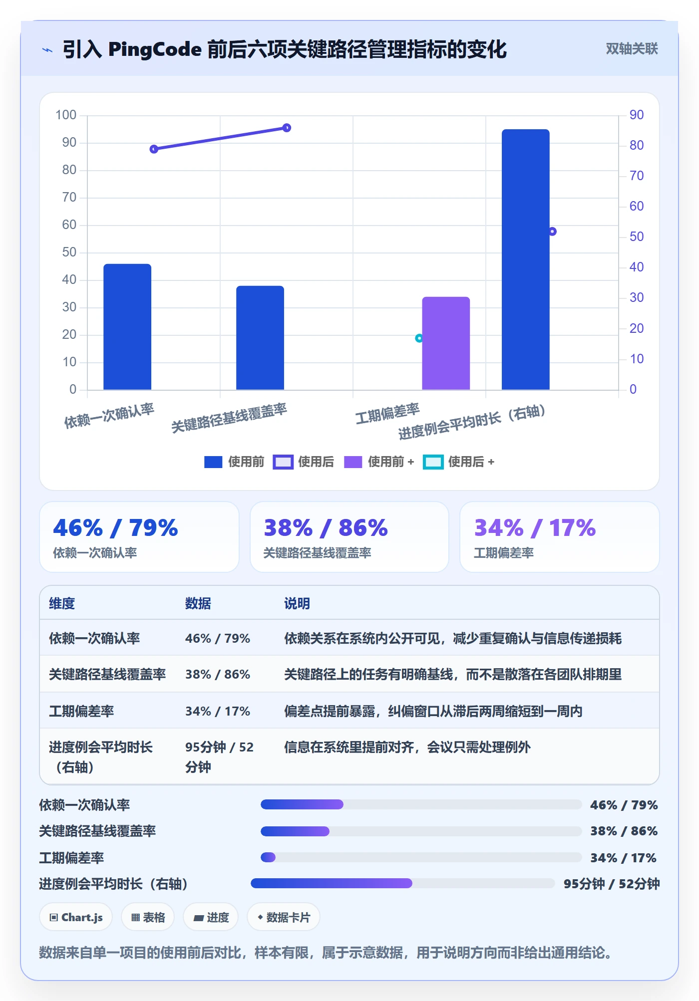 关键路径怎么做?跨部门团队落地方案:任务依赖从0到1