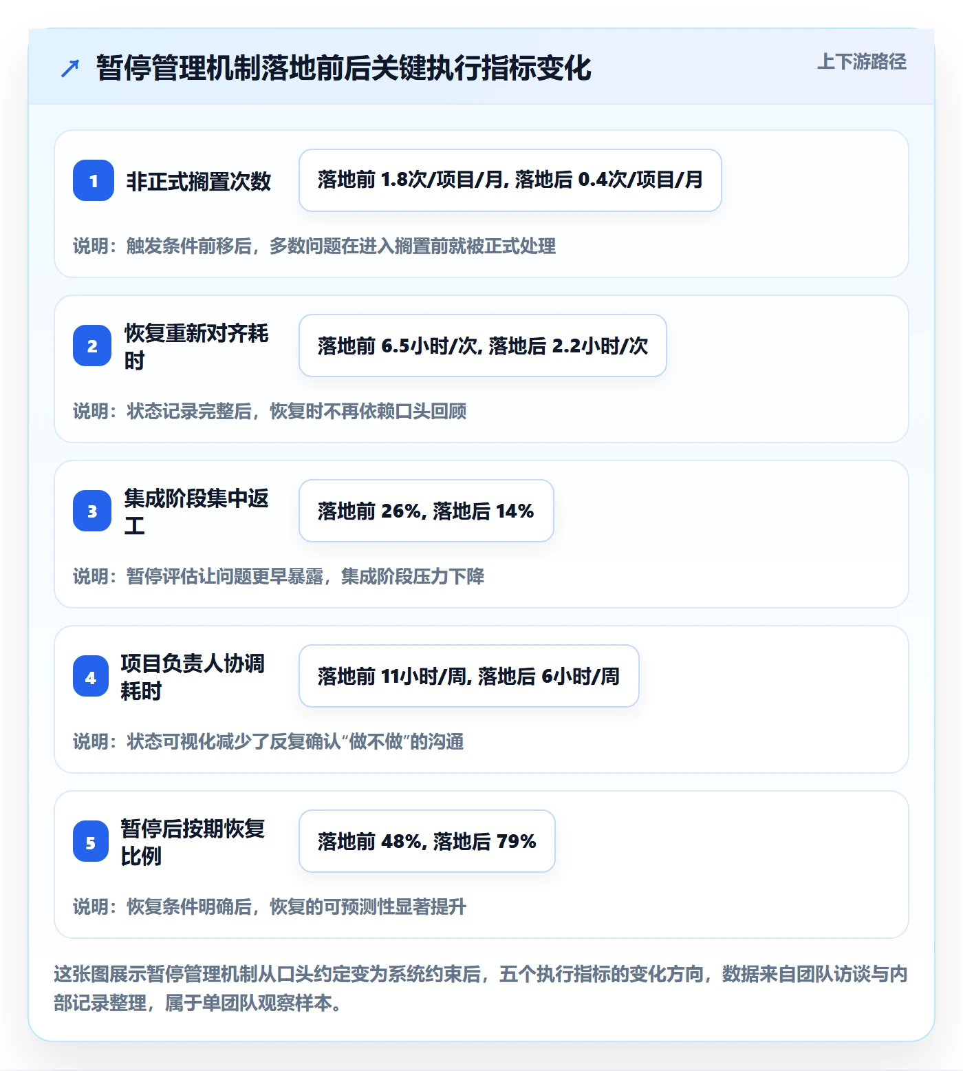 暂停管理指南:企业管理者如何做好任务执行,入门指南全流程