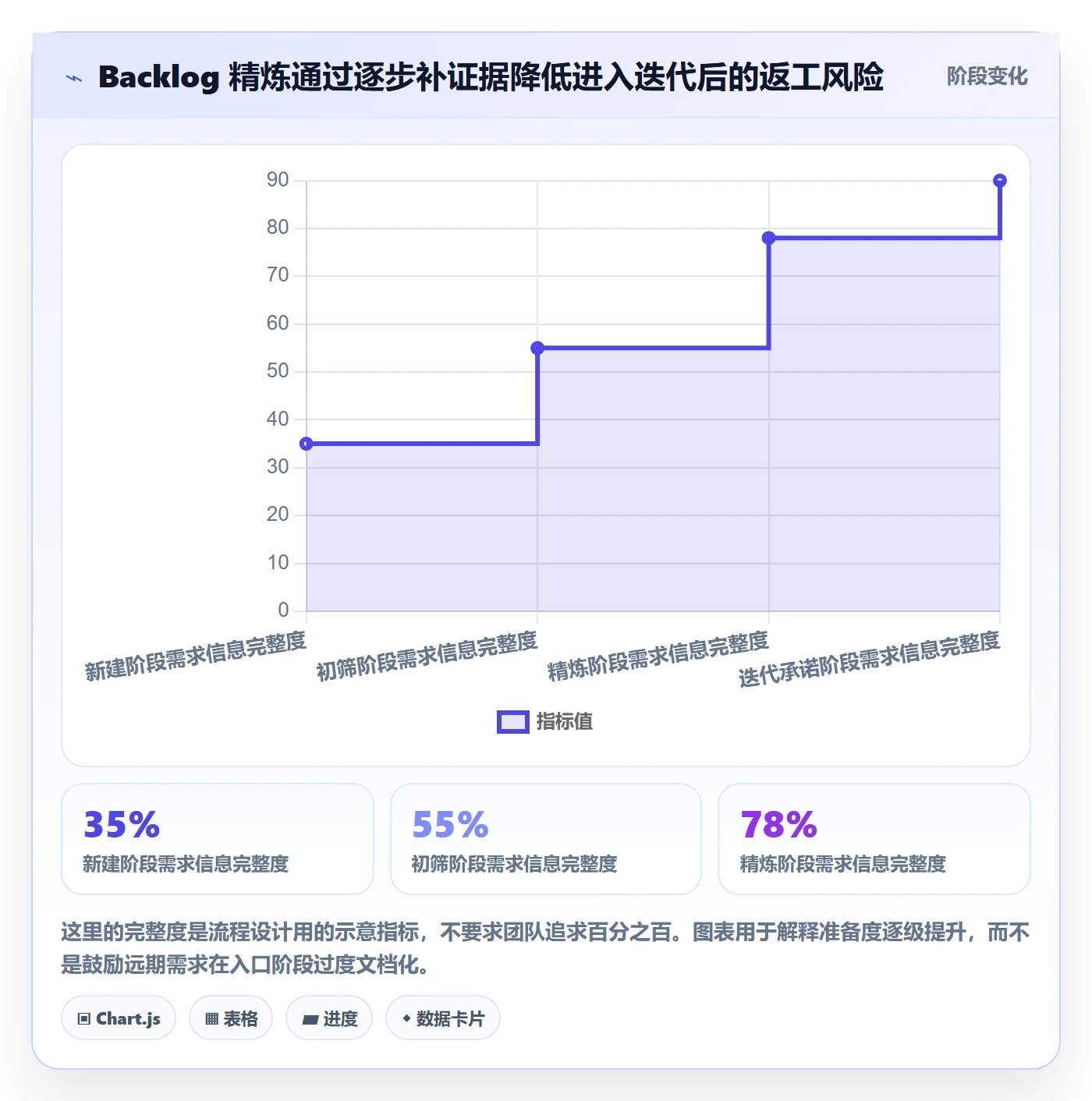 敏捷项目如何做好Backlog?PMO实操方法与操作步骤