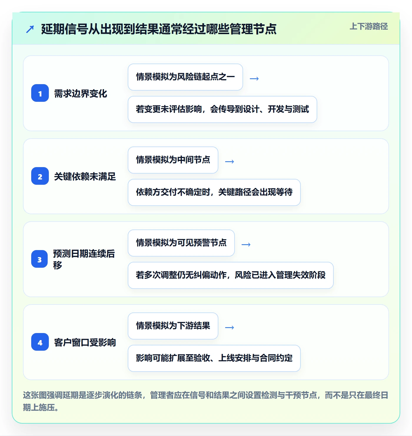 延期分析落地方案：企业管理者开展延期管理的效率提升案例解析