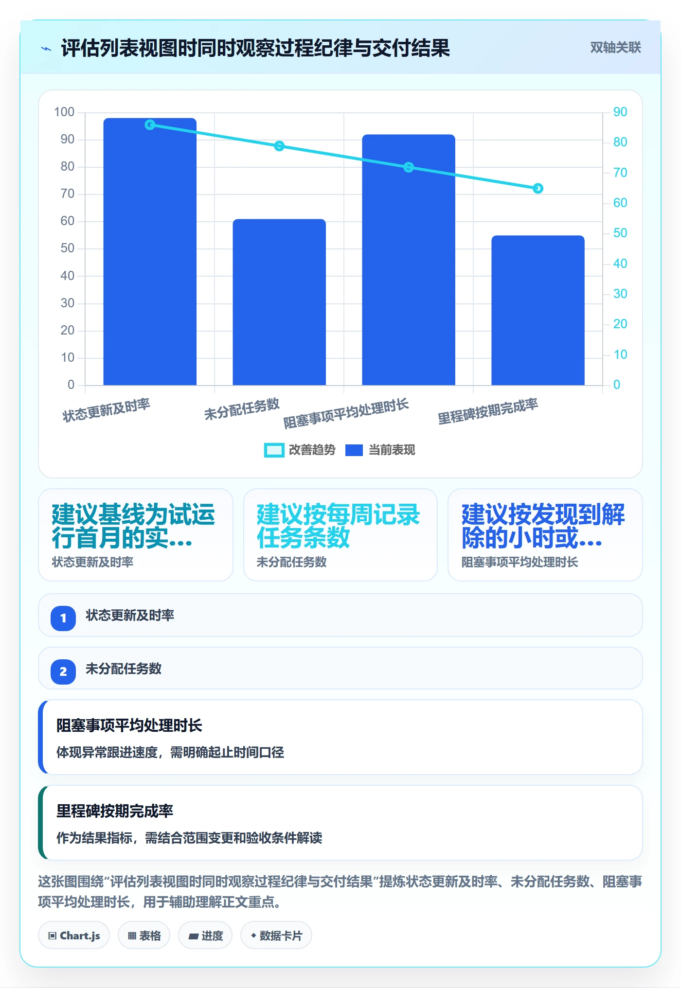 分组管理指南：项目经理如何做好列表视图，效率提升全流程