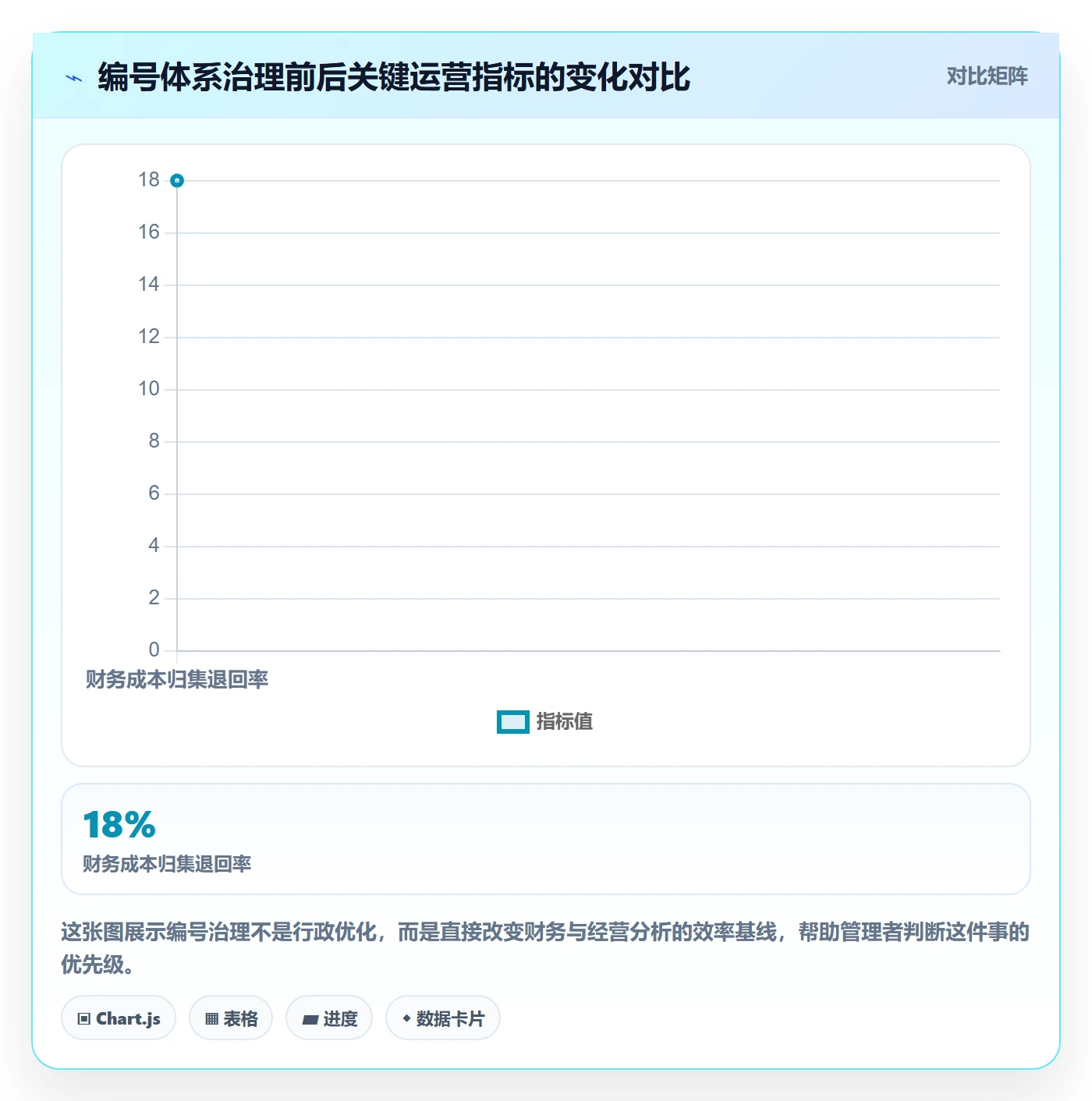 项目立项项目编号教程：企业管理者实操方法，避坑指南