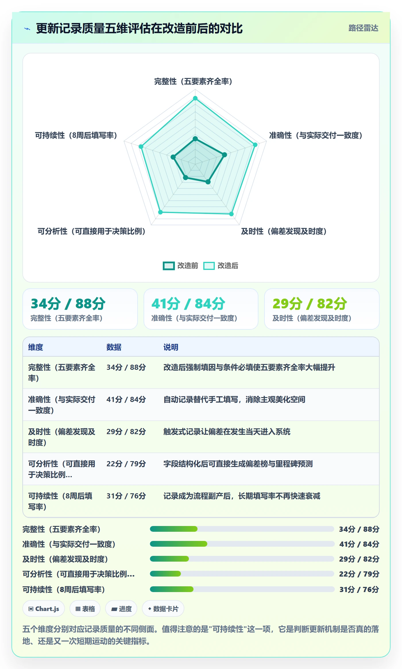 进度跟踪如何做好更新记录？PMO数据分析与操作步骤