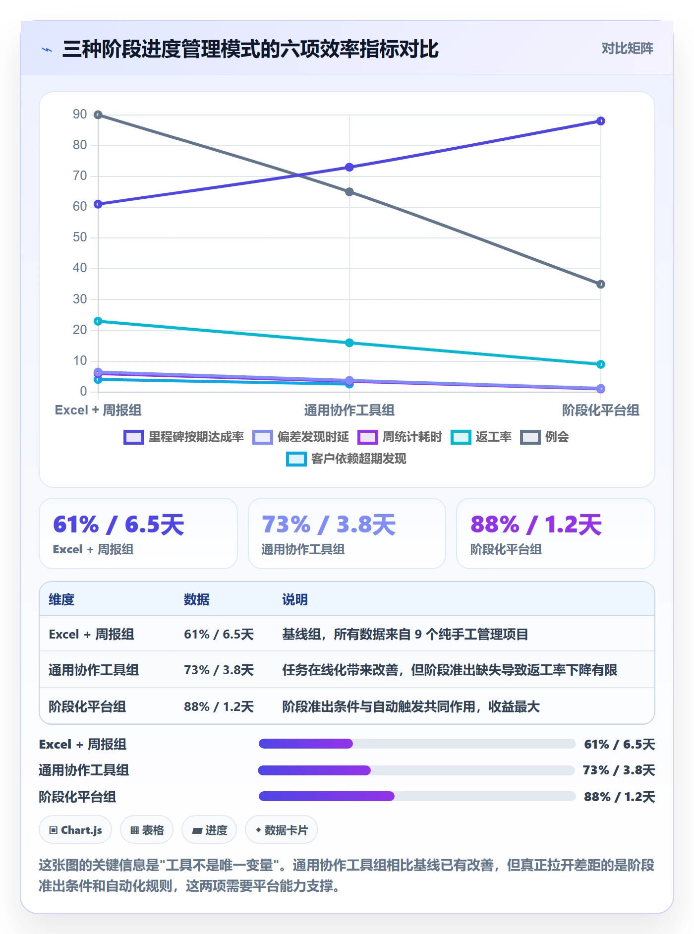 阶段进度实操方法:实施团队提升进度管理效率的实操方法方法与模板
