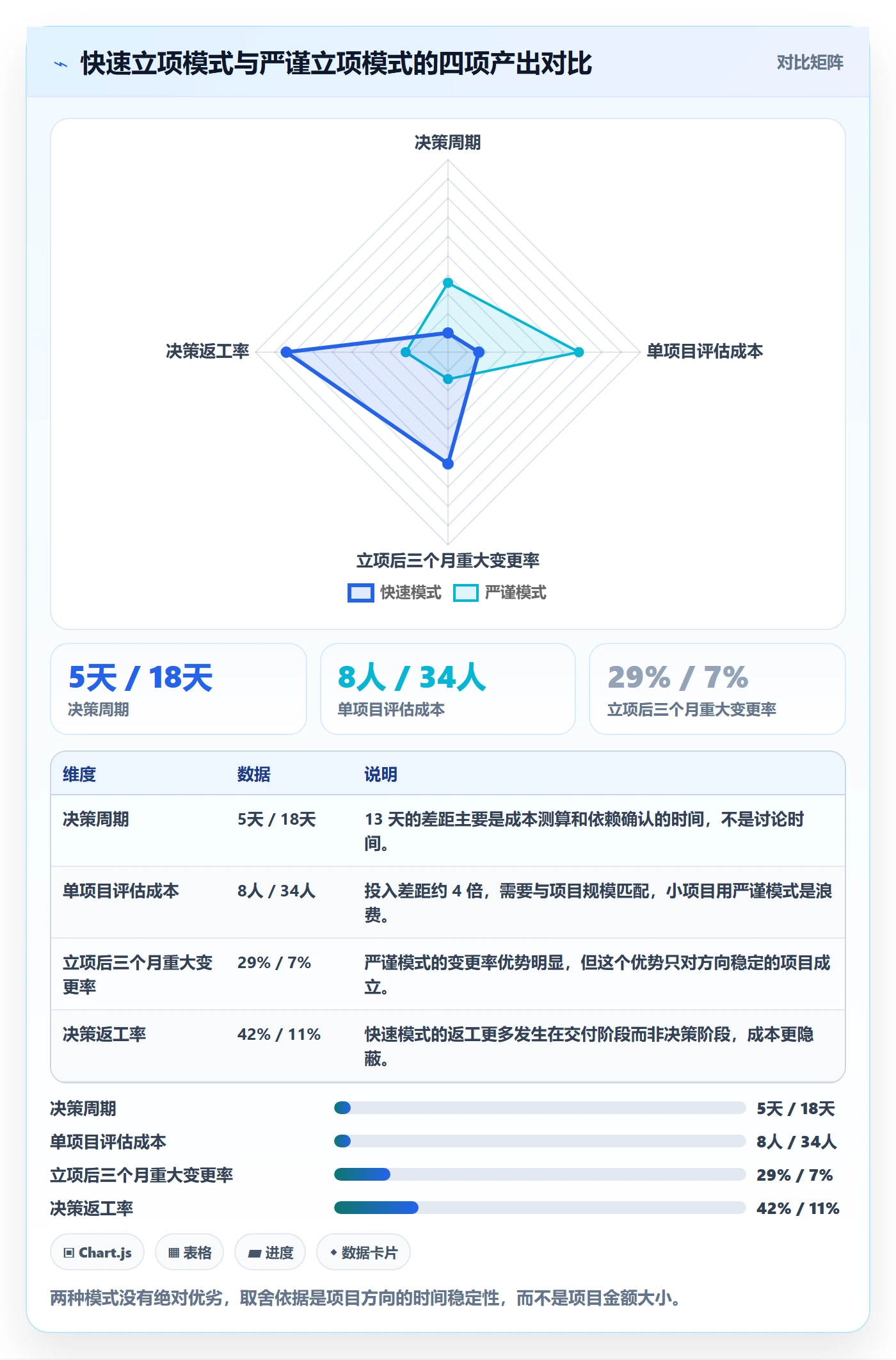 优先级实操方法：项目负责人提升项目立项效率的实操方法方法与模板