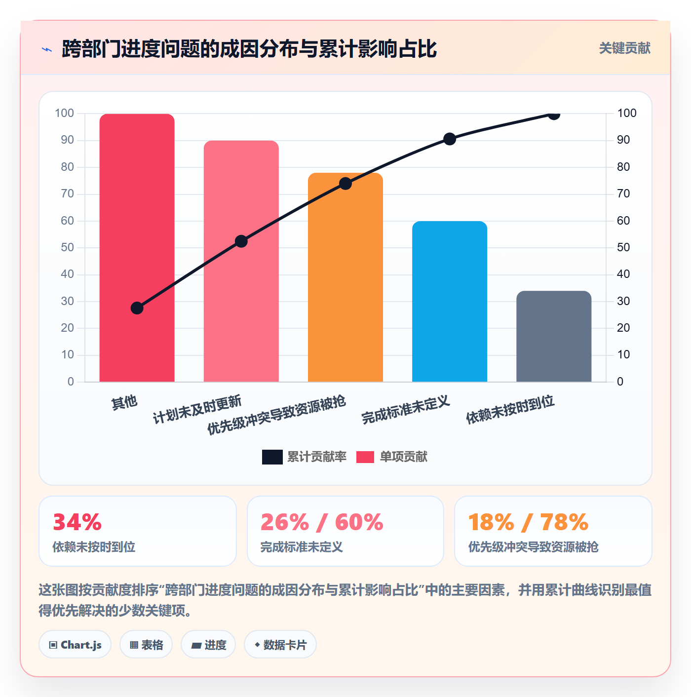 进度管理计划进度教程:跨部门团队最佳实践,避坑指南