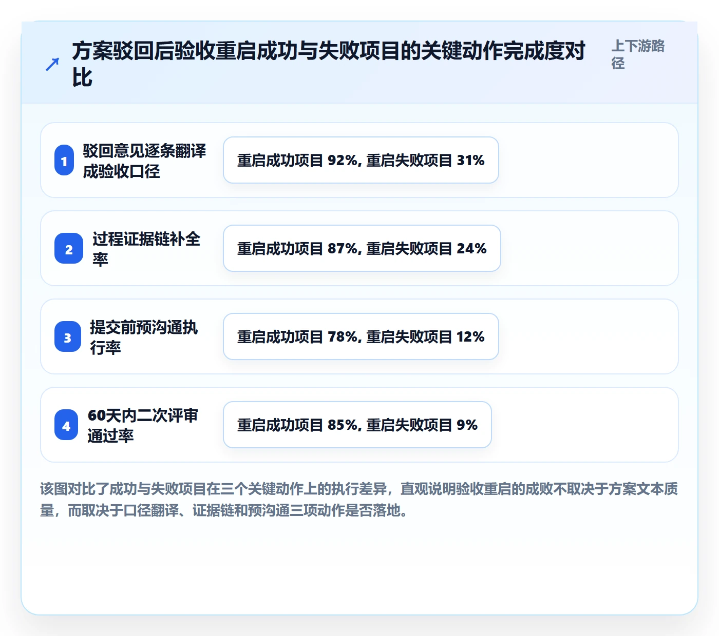 驳回落地方案：项目负责人开展任务验收的入门指南案例解析