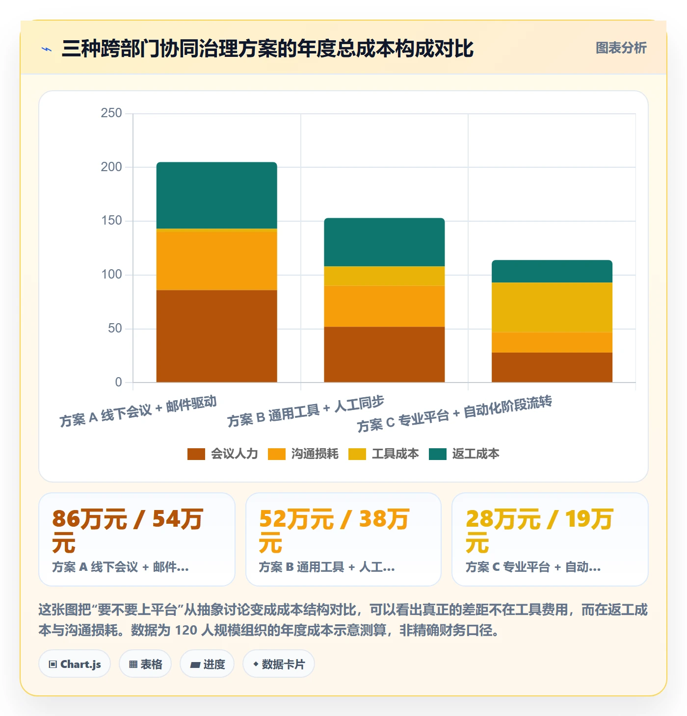 项目阶段如何做好阶段划分?跨部门团队协同管理与操作步骤
