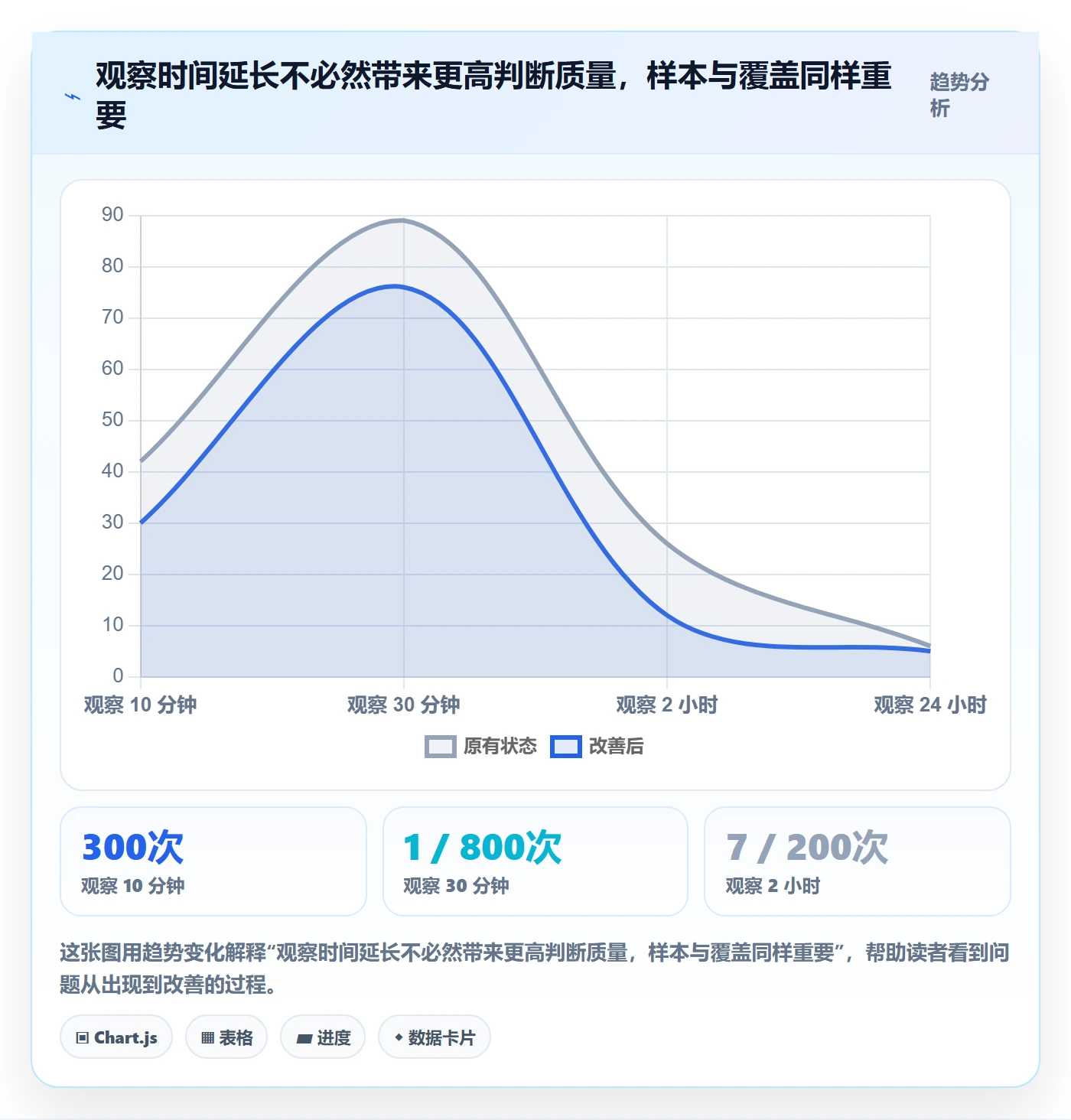 灰度发布管理方法大全：企业管理者发布管理风险控制落地清单