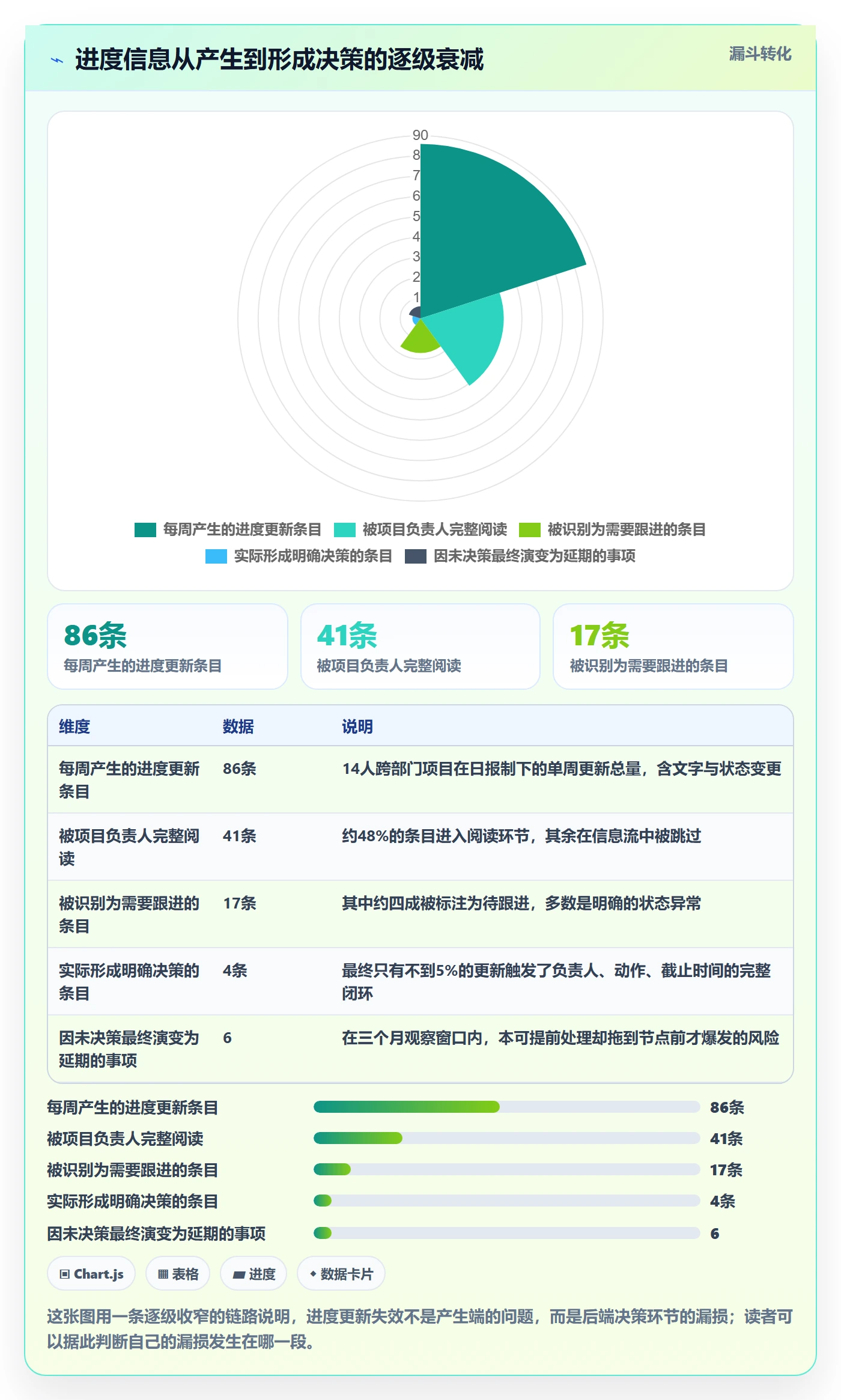 进度更新怎么做？跨部门团队协同管理：进度管理从0到1