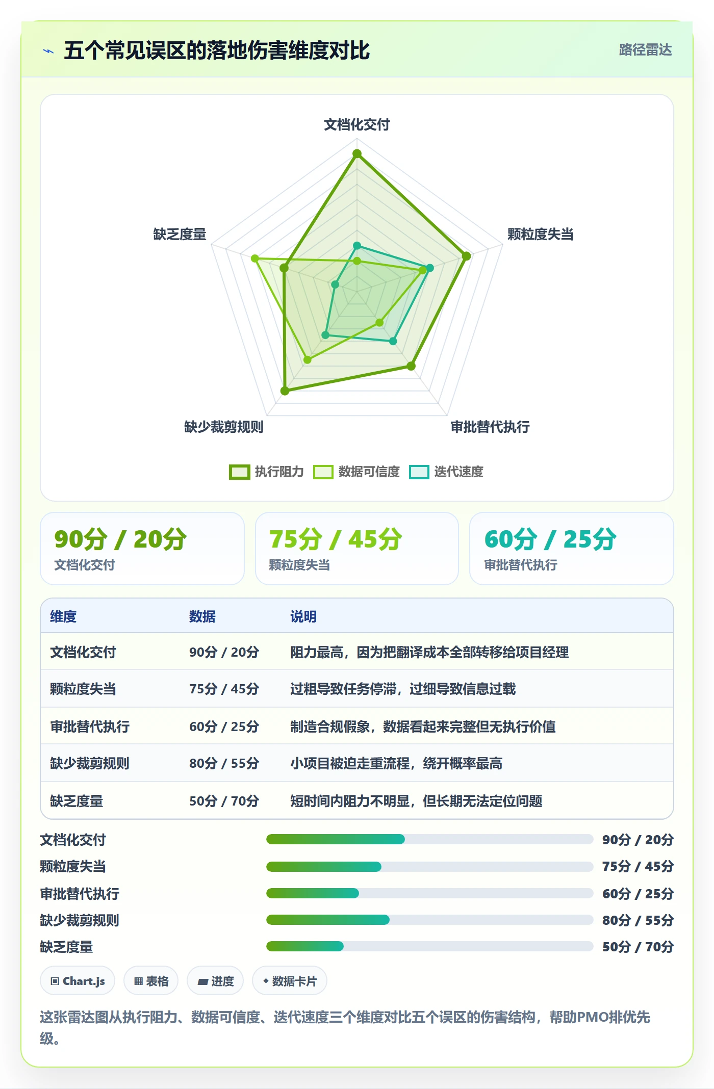 模板任务落地方案：PMO开展项目模板的落地方案案例解析