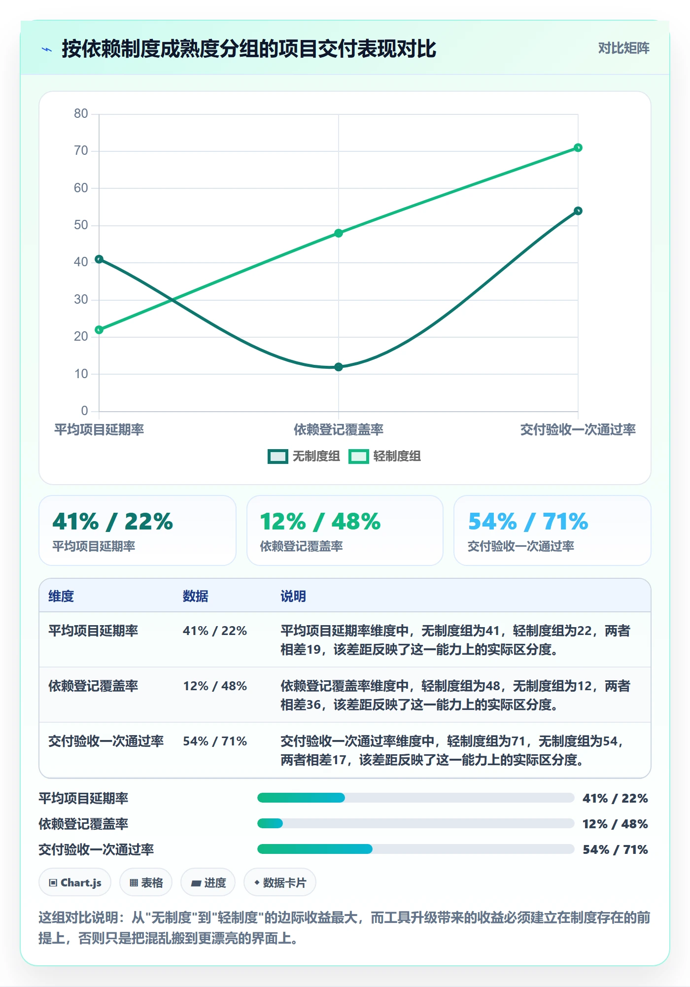 前置任务落地方案：跨部门团队开展任务依赖的制度设计案例解析