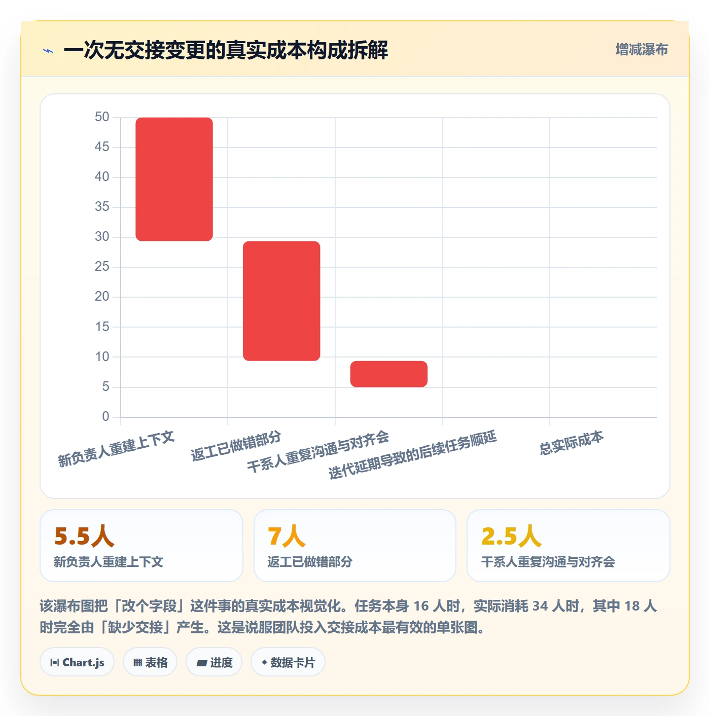 任务分派如何做好任务负责人变更？产品经理实操方法与操作步骤