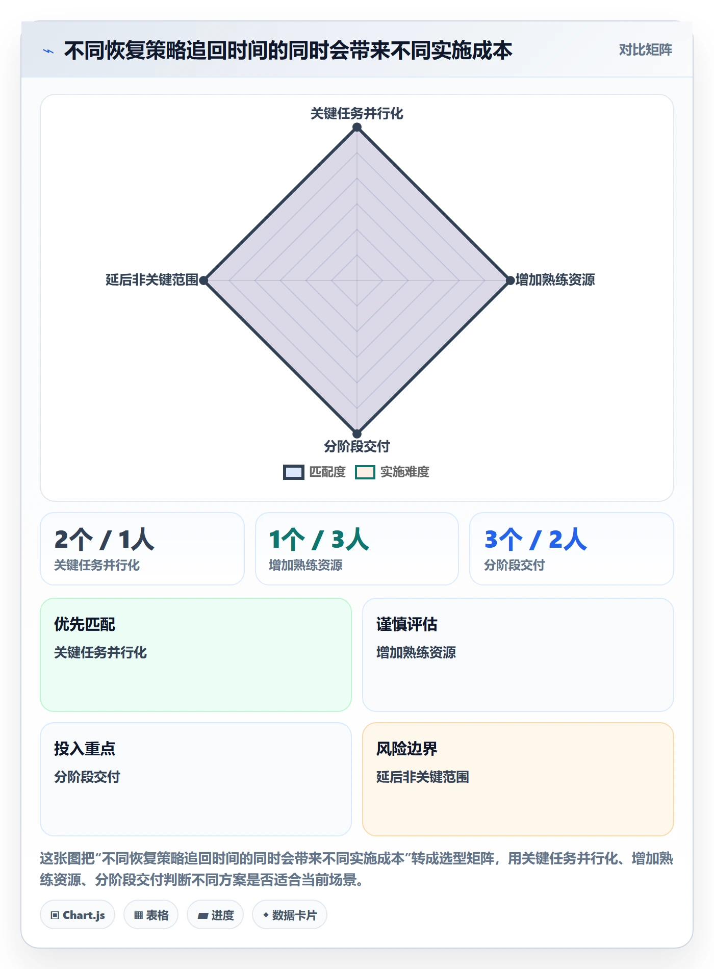 延期天数最佳实践：实施团队延期管理最佳实践，常见问题