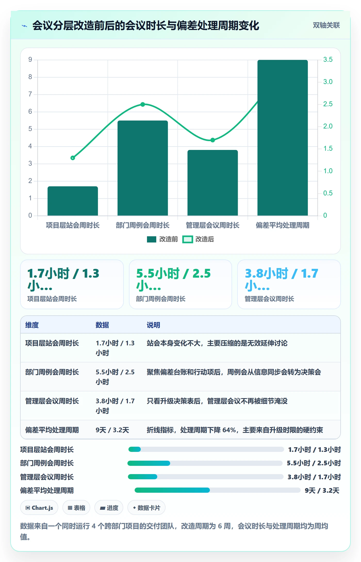 进度偏差落地方案:跨部门团队开展进度管理的落地方案案例解析