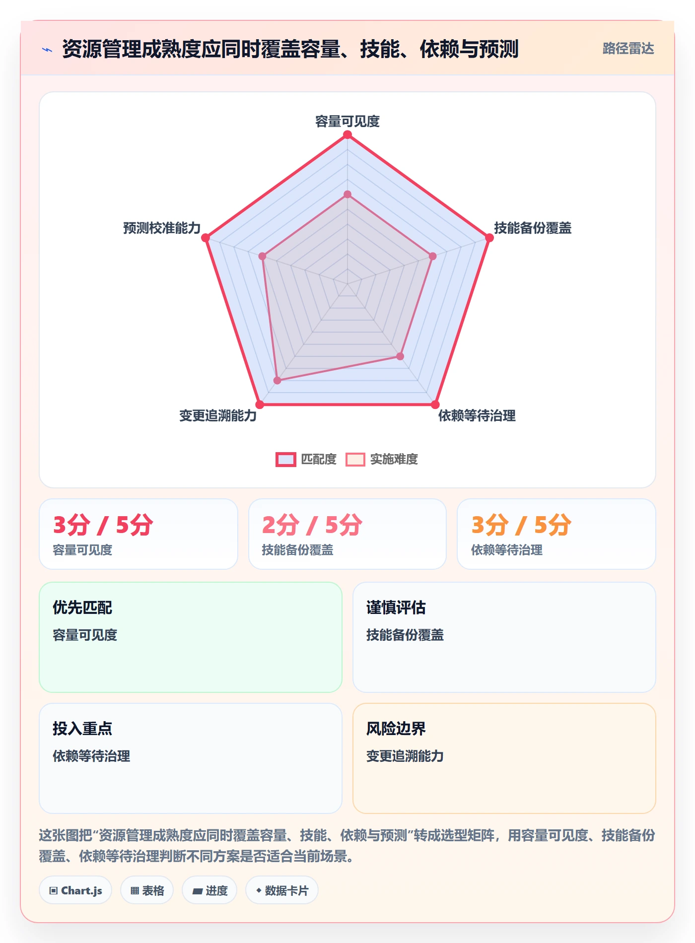 资源管理团队全流程：项目经理最佳实践与一文讲清