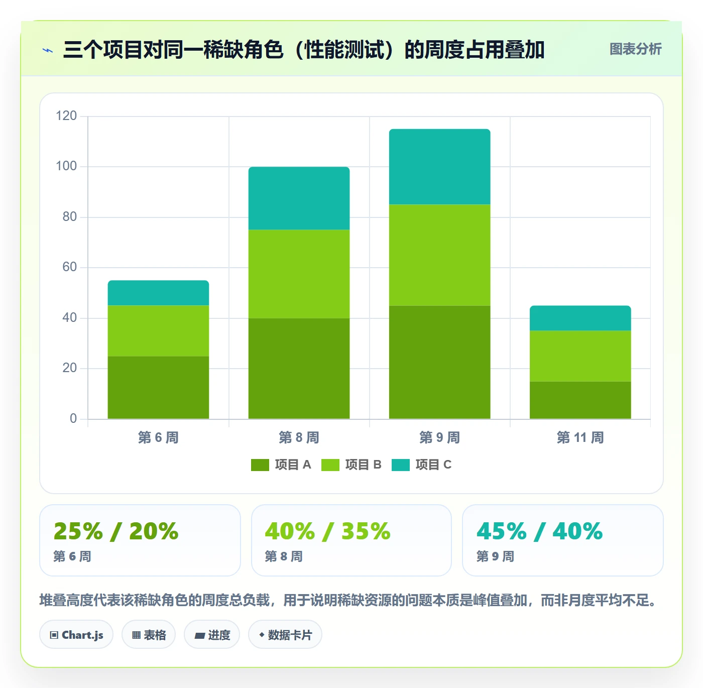 资源负载实操方法:PMO提升人力资源计划效率的入门指南方法与模板
