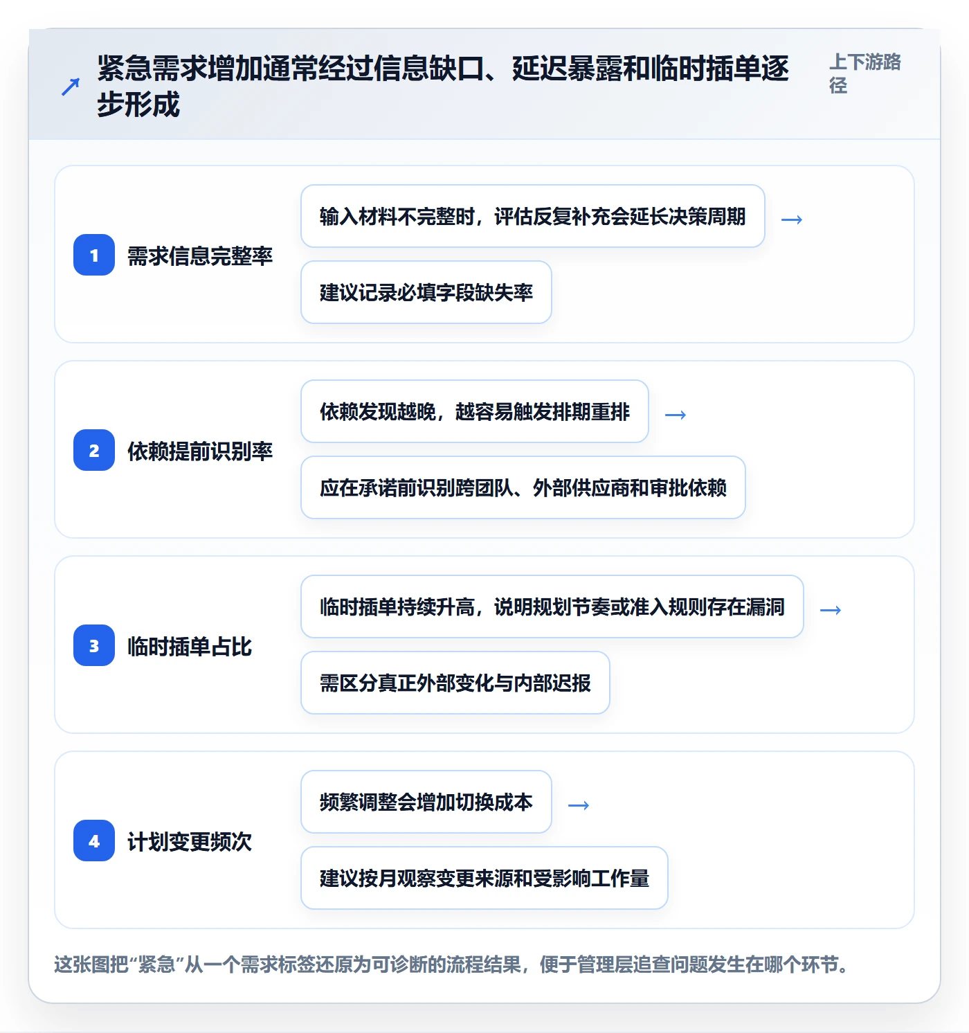 需求优先级管理方法大全:管理层需求管理入门指南落地清单