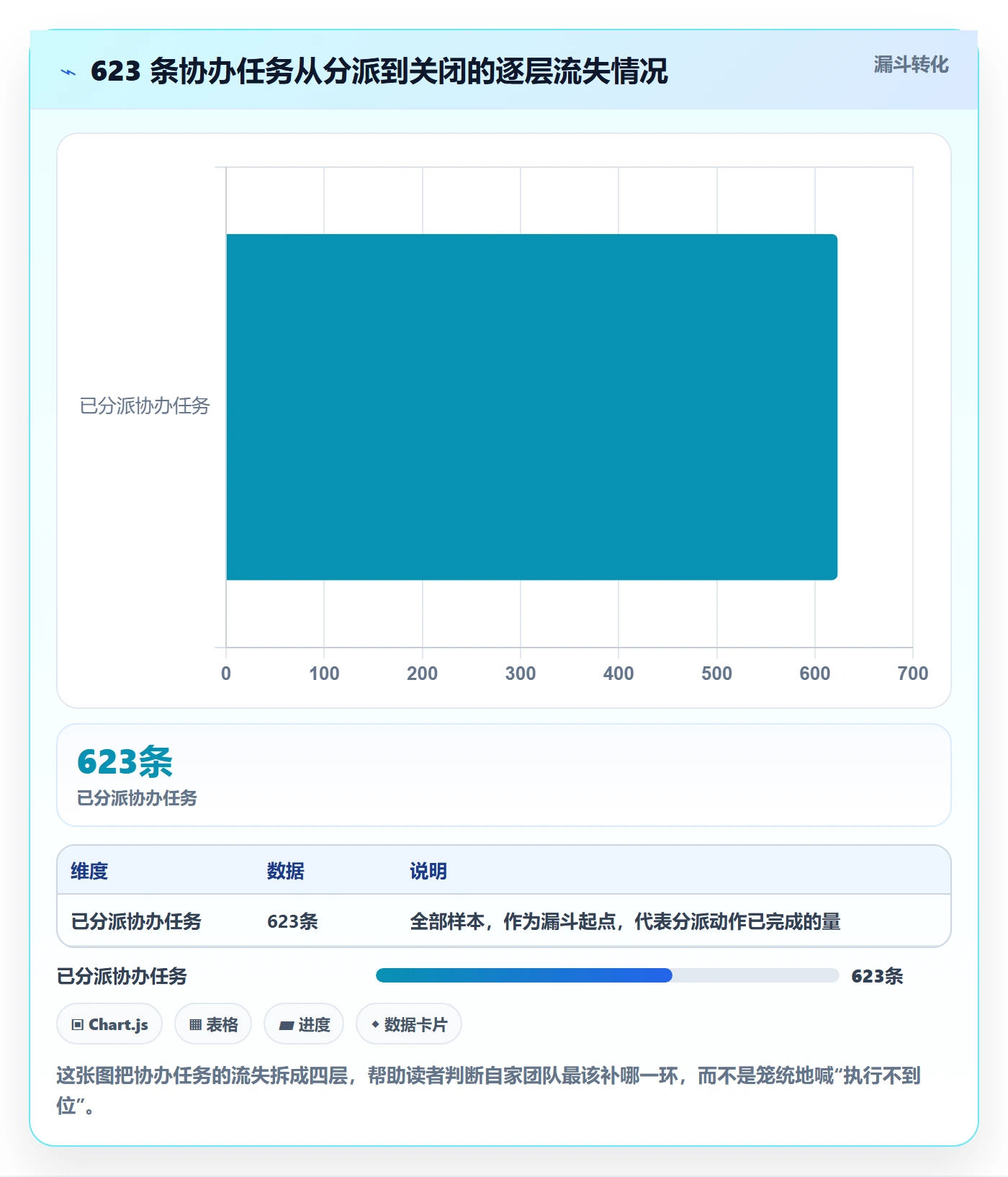 任务分派协办教程：产品经理效率提升，避坑指南