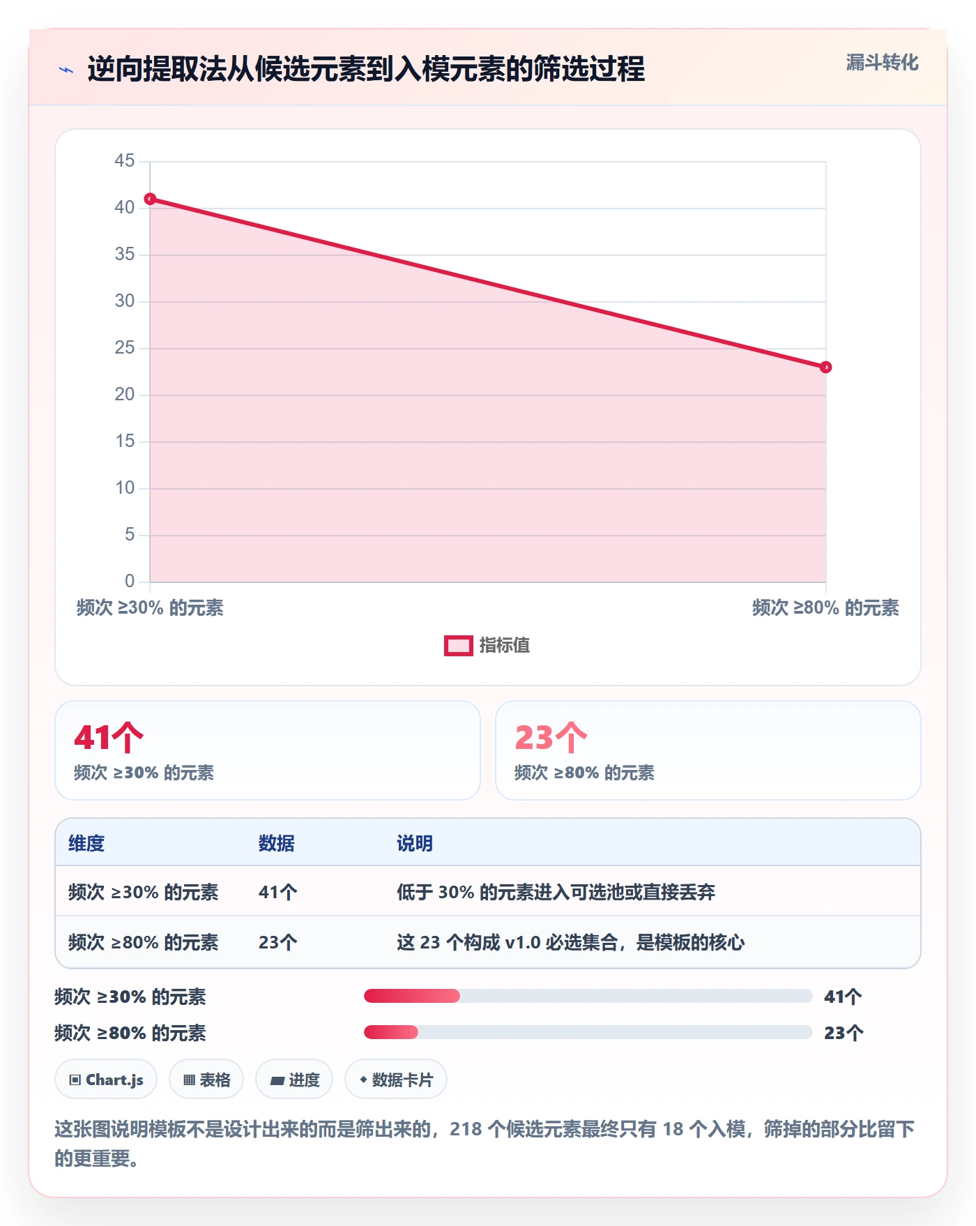 项目模板怎么做?产品经理效率提升:项目模板从0到1
