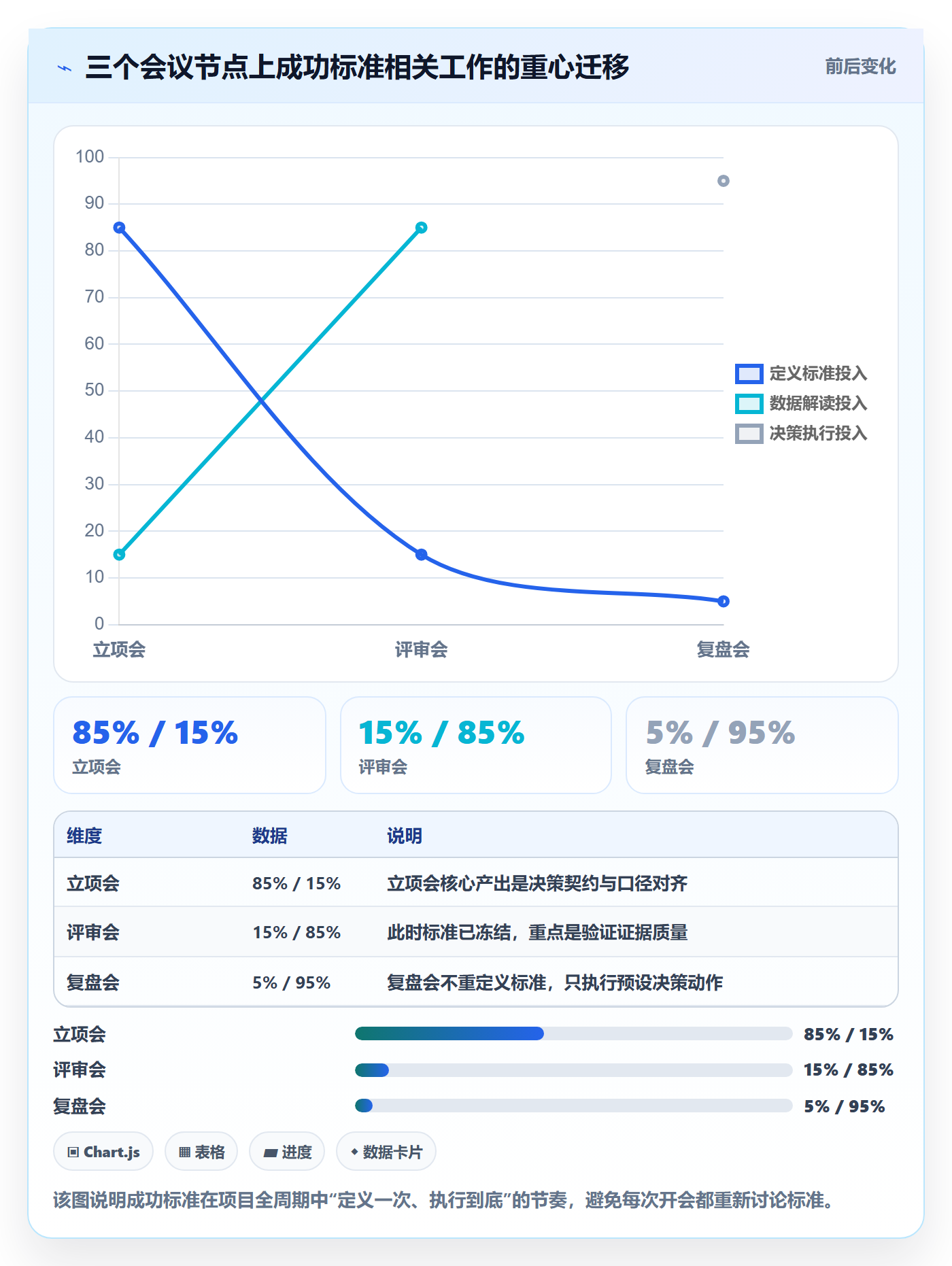 成功标准落地方案:产品经理开展项目目标的数据分析案例解析