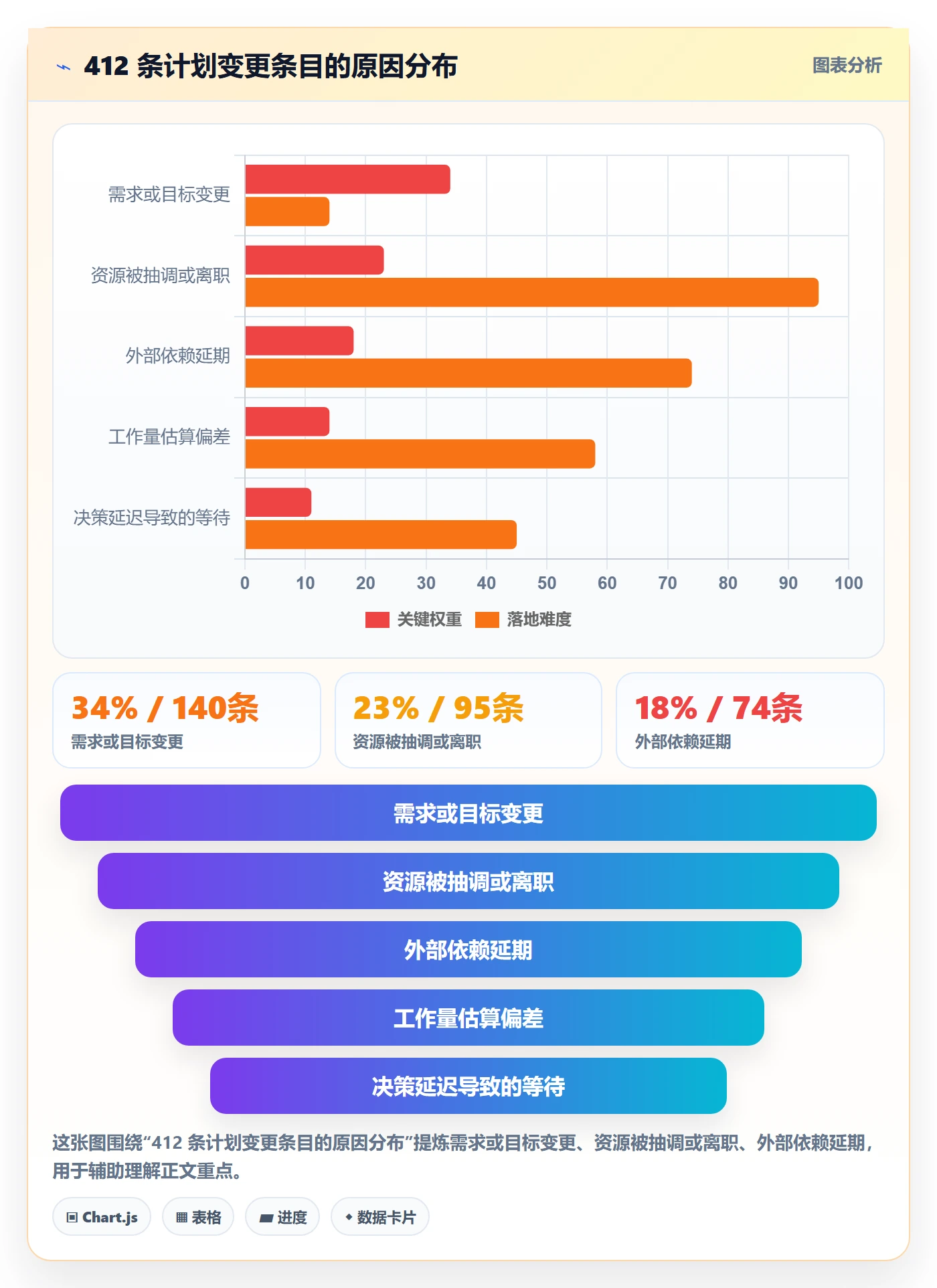 计划版本怎么做?企业管理者实操方法:项目规划从0到1