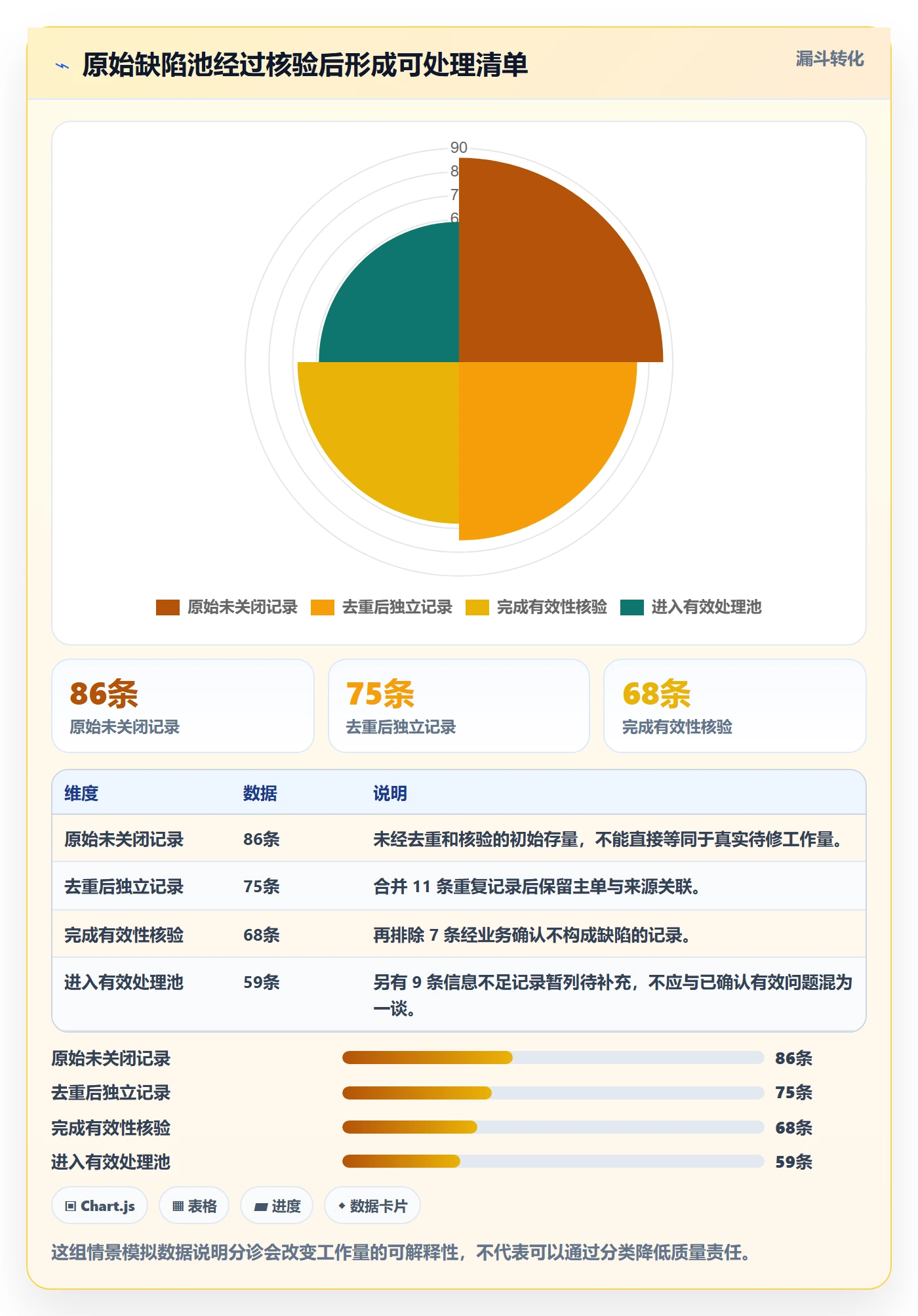 关闭落地方案:项目负责人开展Bug / 缺陷的实操方法案例解析