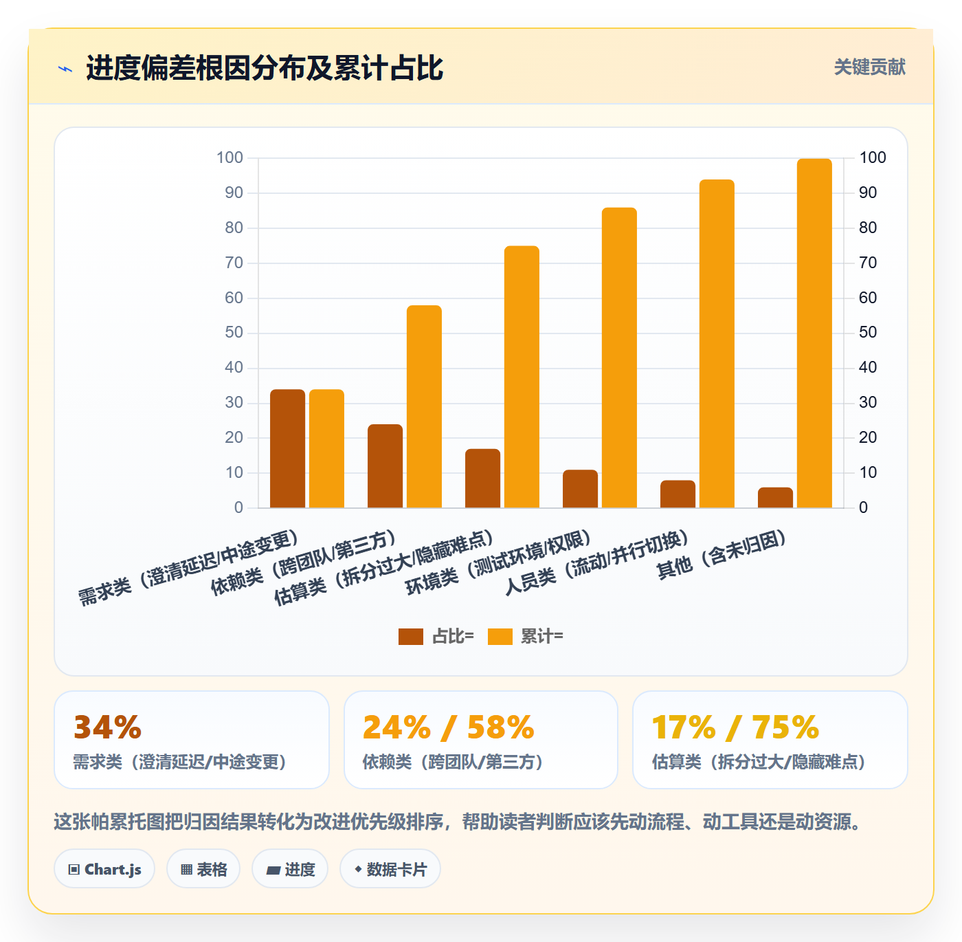 进度管理进度更新全流程：产品经理数据分析与一文讲清
