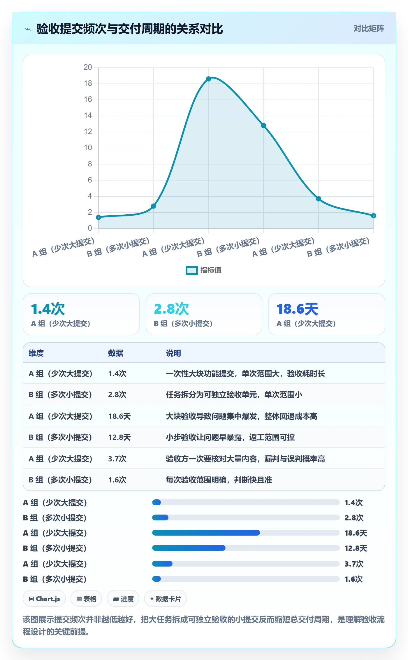 任务验收提交全流程：产品经理协同管理与一文讲清