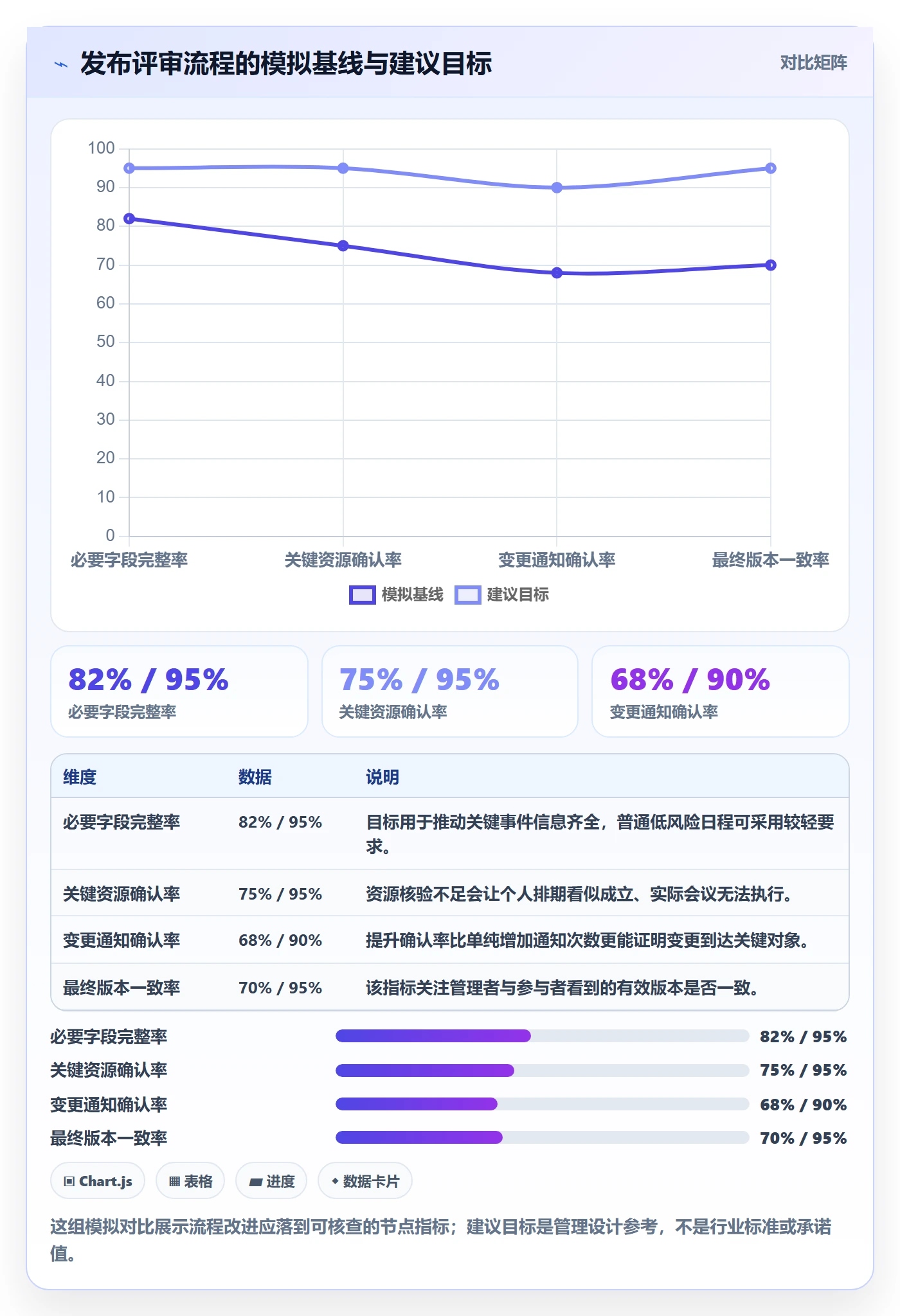 周视图最佳实践：企业管理者日历视图风险控制，常见问题