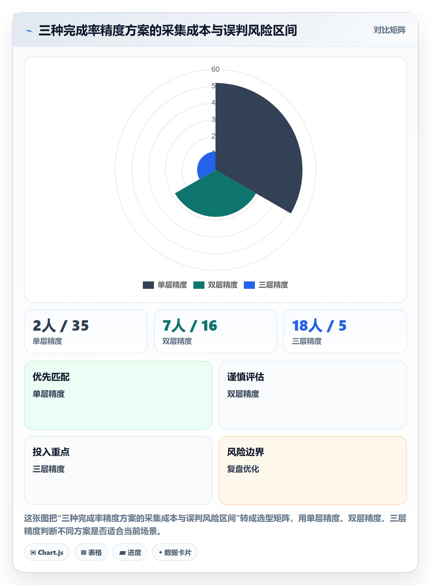 完成率最佳实践:项目负责人进度管理数据分析,常见问题