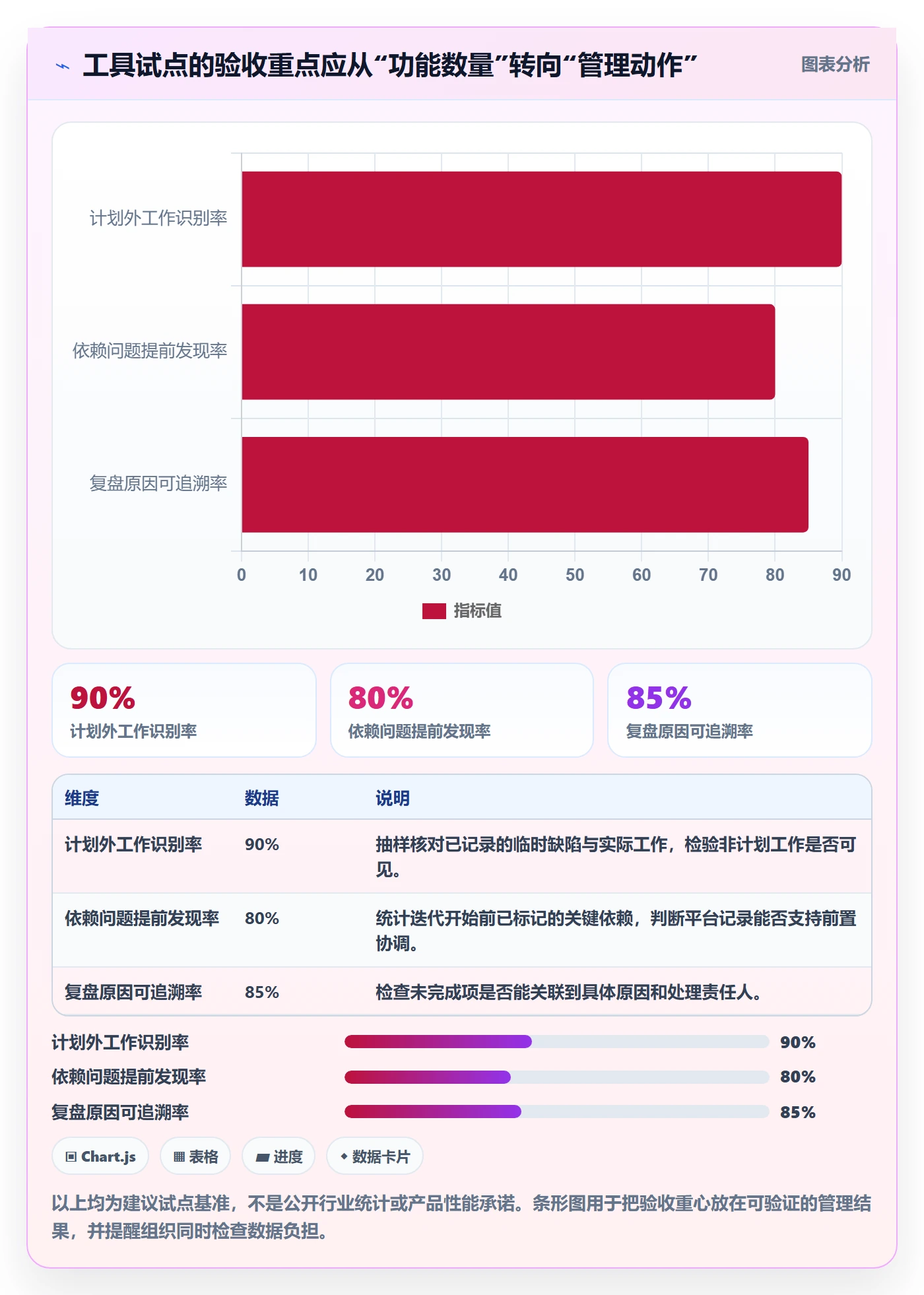 迭代管理如何做好迭代容量?企业管理者落地方案与操作步骤