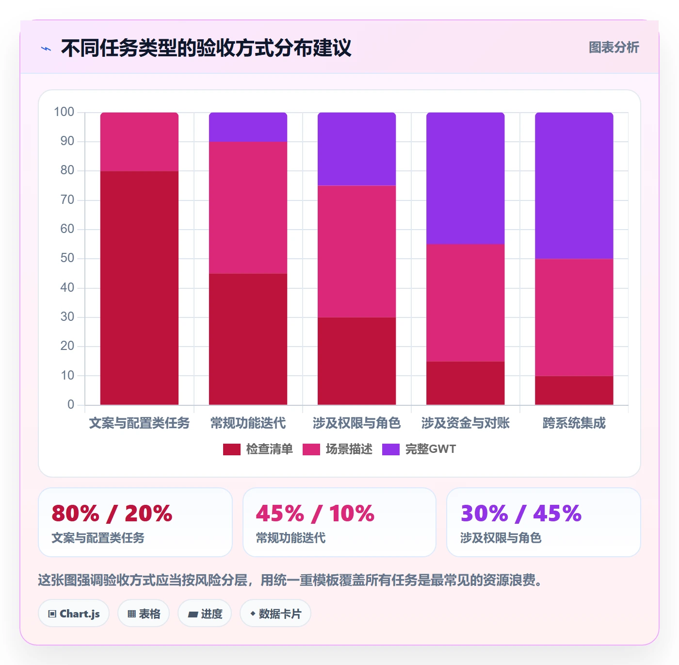 验收标准怎么做?产品经理协同管理:任务验收从0到1